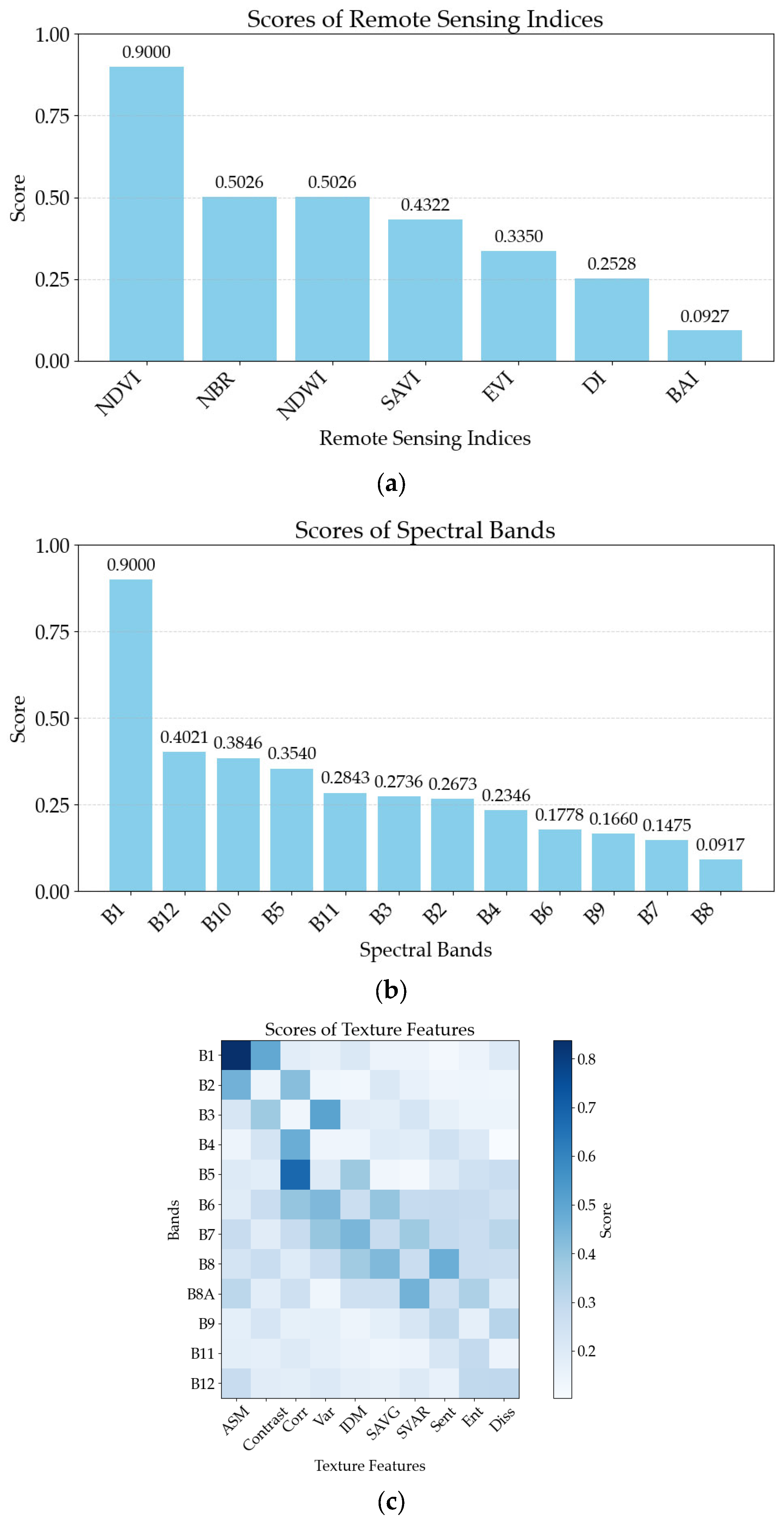 Remotesensing 17 01823 g010