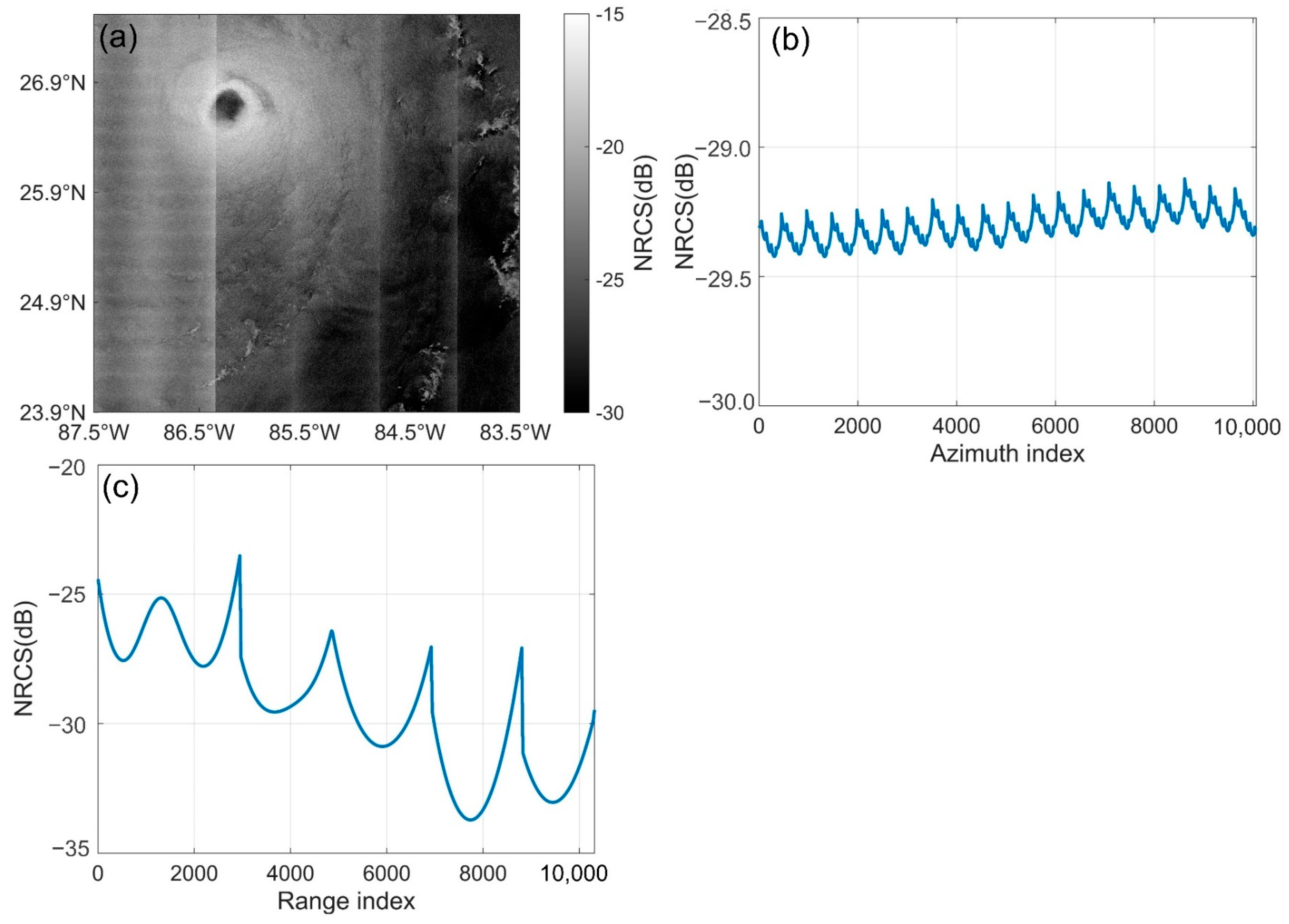 Remotesensing 17 01827 g001