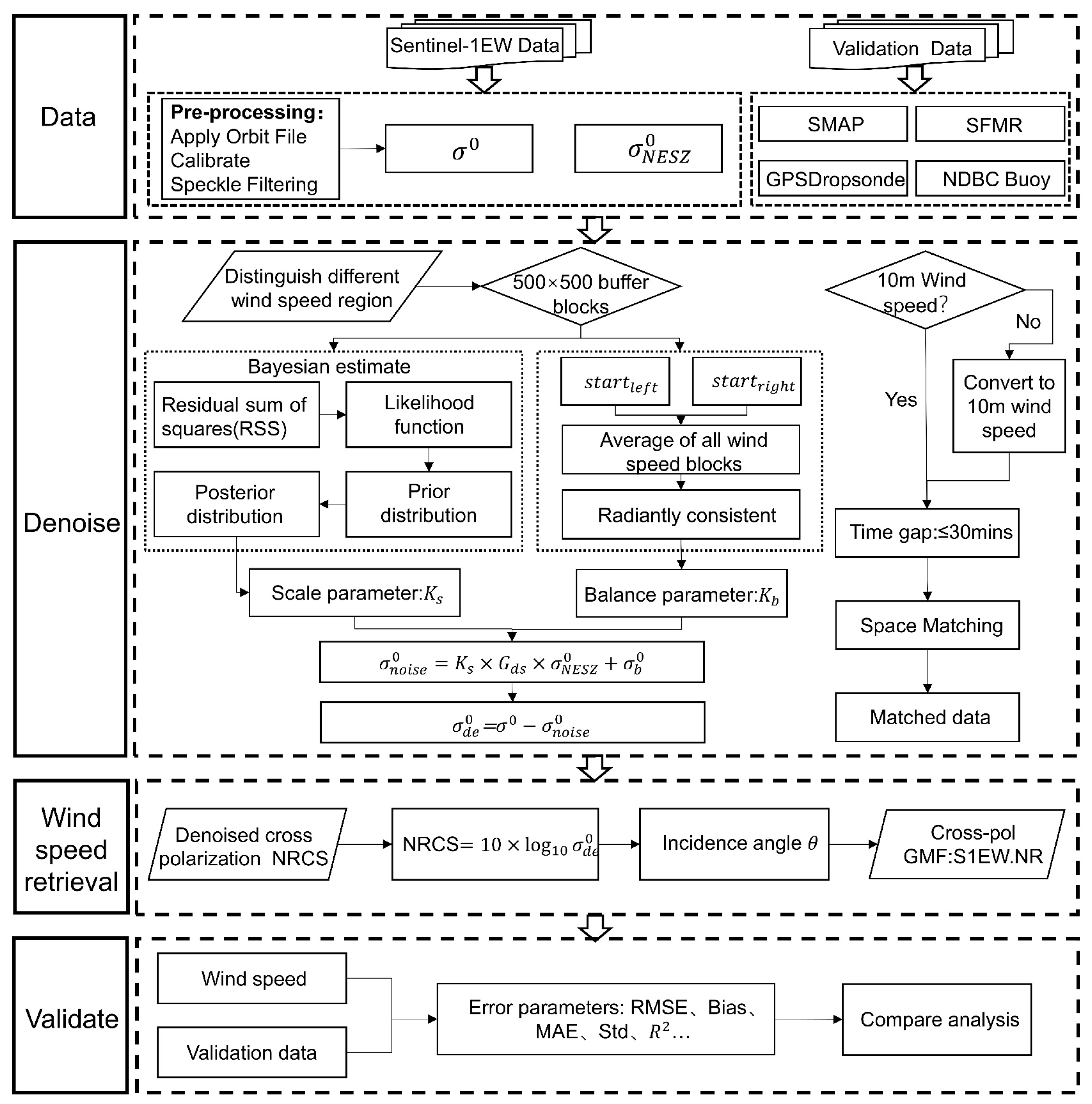 Remotesensing 17 01827 g004