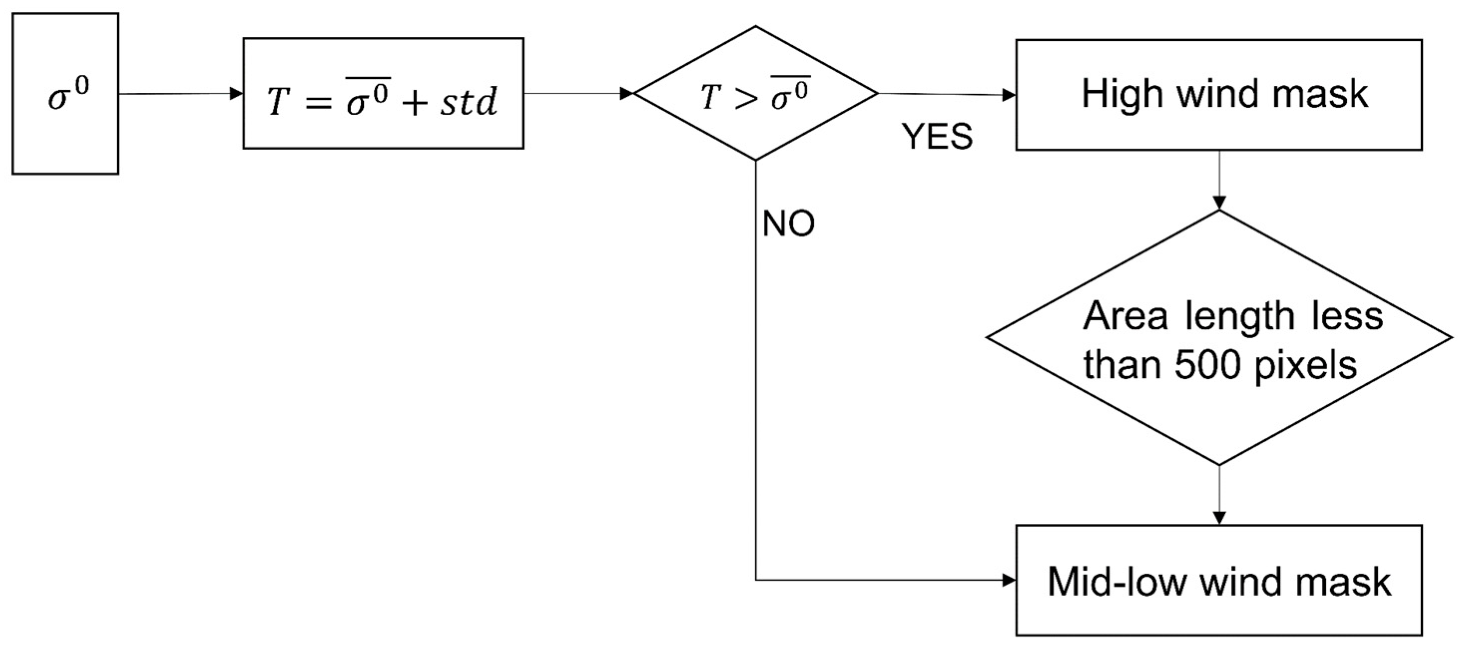 Remotesensing 17 01827 g005