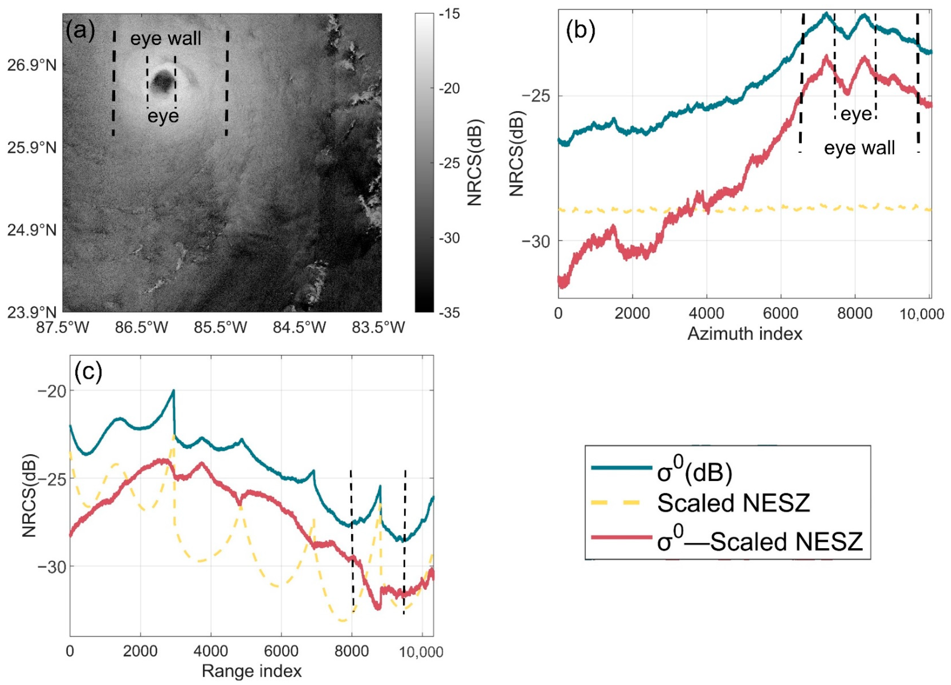 Remotesensing 17 01827 g006