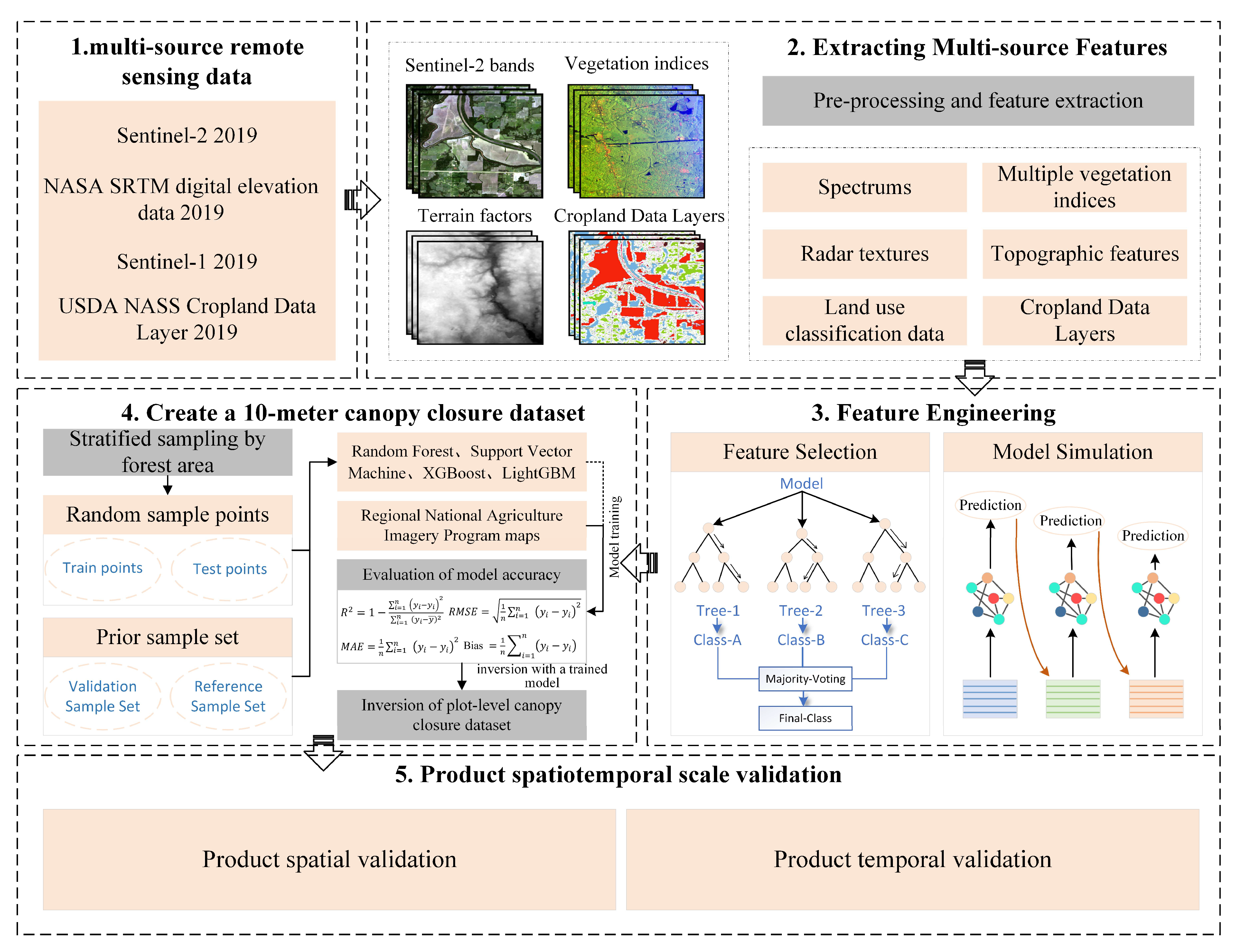 Remotesensing 17 01828 g002
