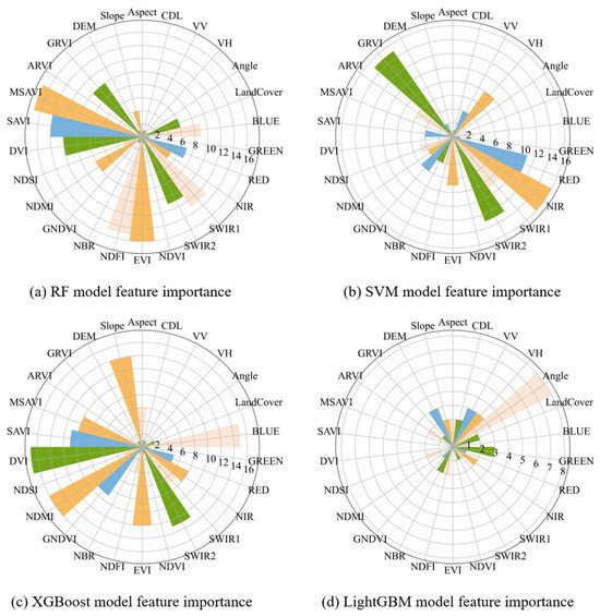 Estimation of Tree Canopy Closure Based on U-Net Image