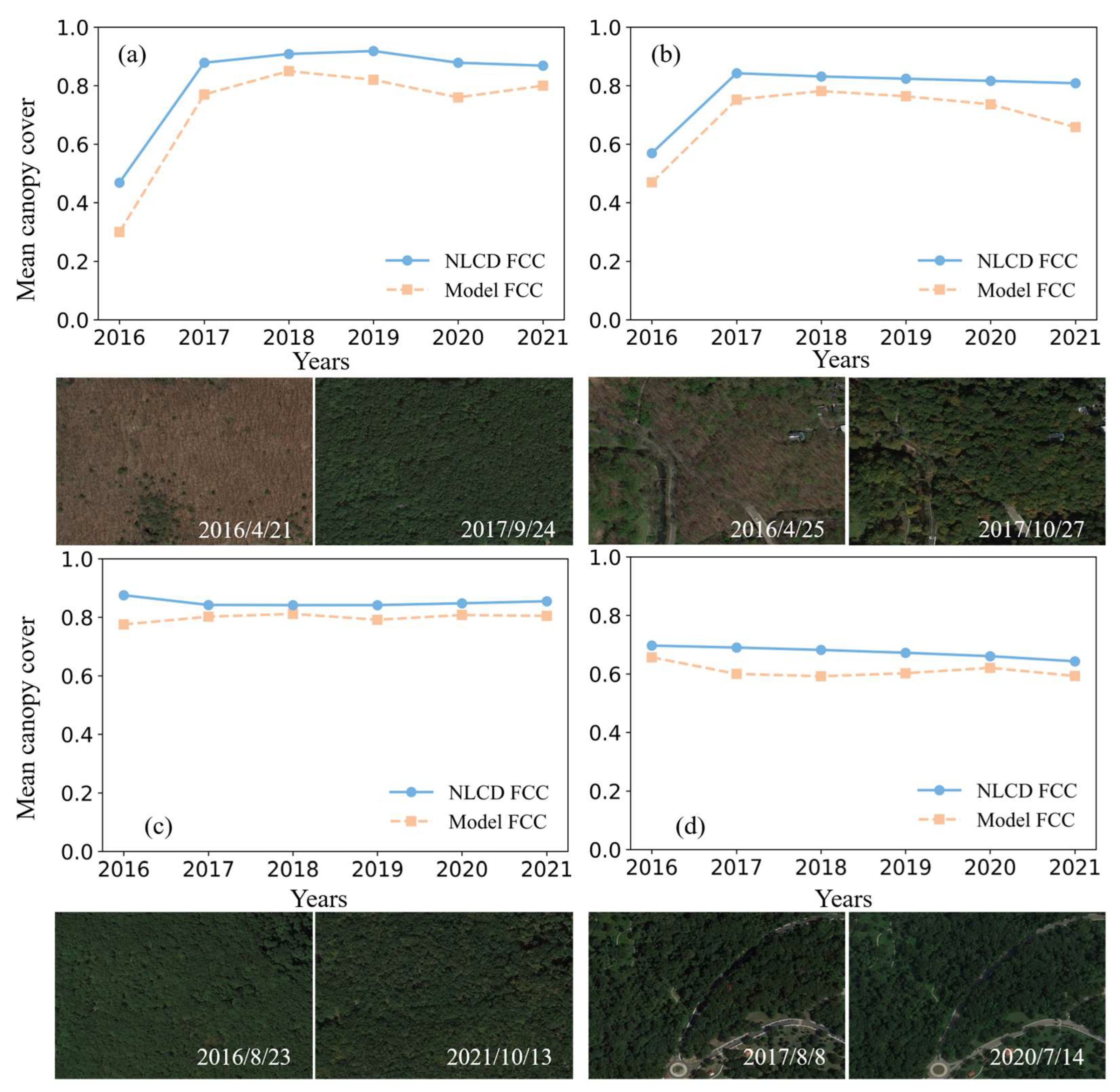 Remotesensing 17 01828 g018