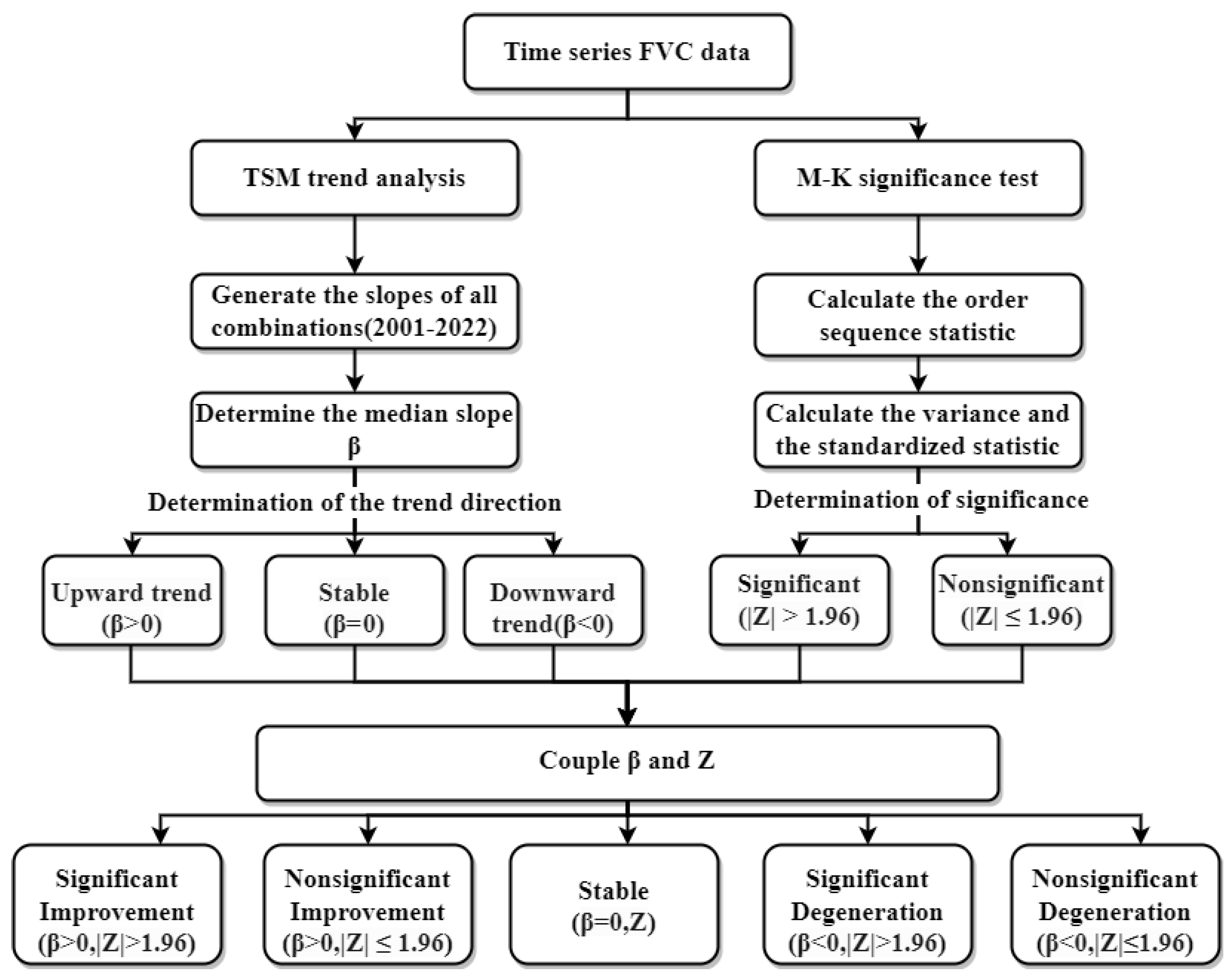 Remotesensing 17 01829 g003