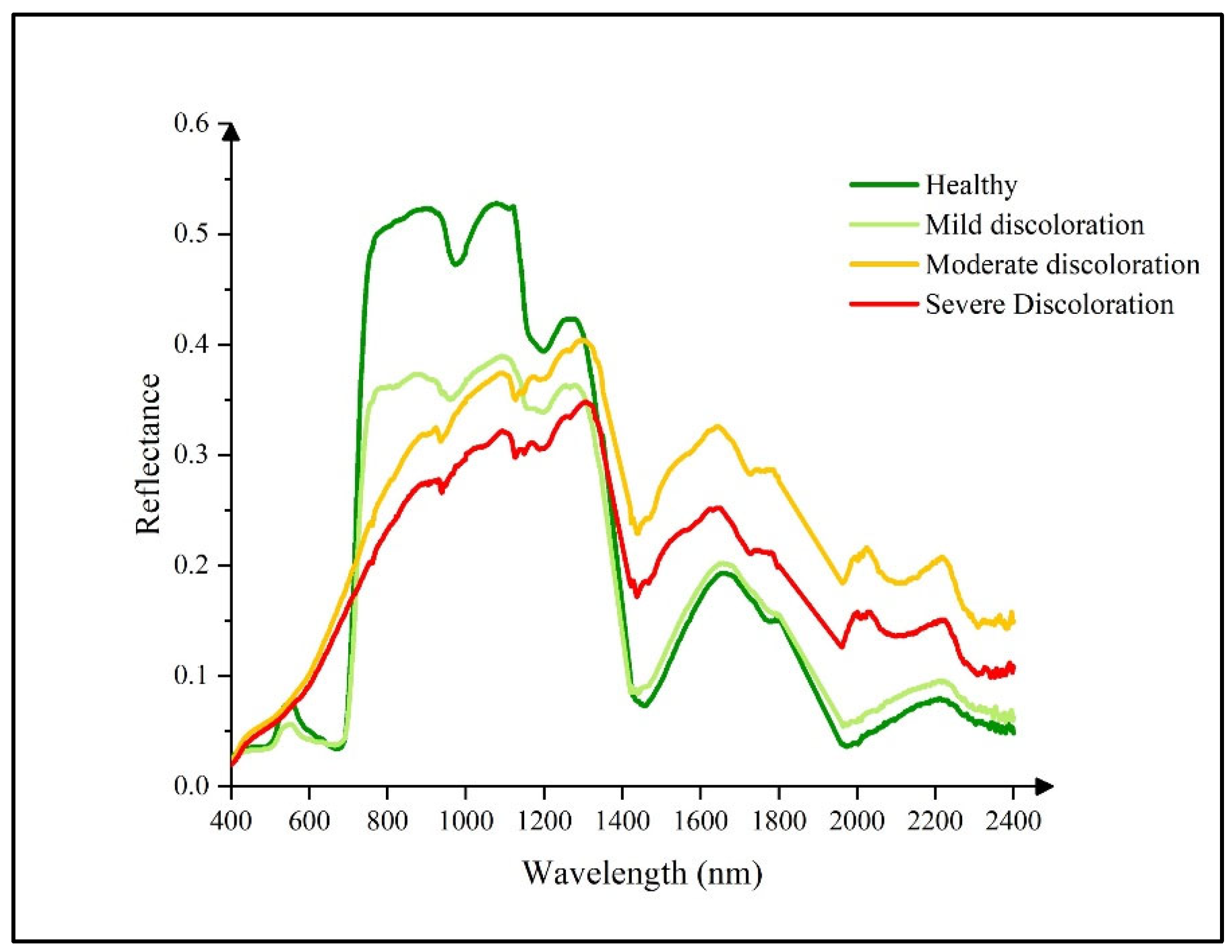 Remotesensing 17 01833 g003
