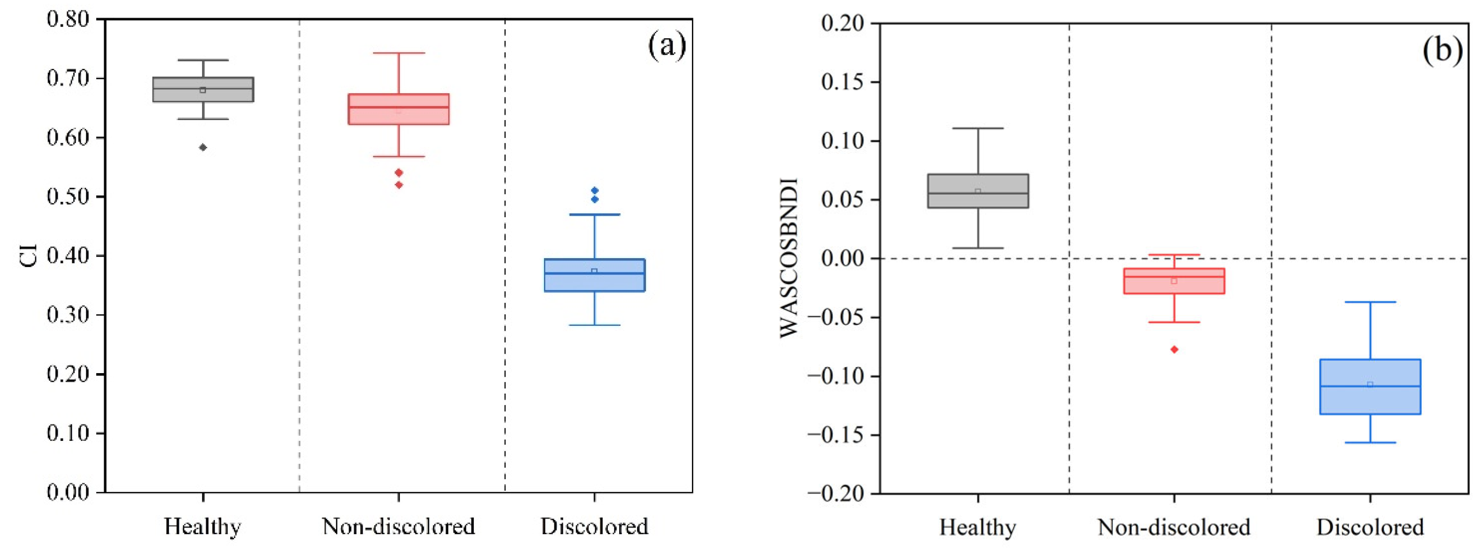 Remotesensing 17 01833 g007