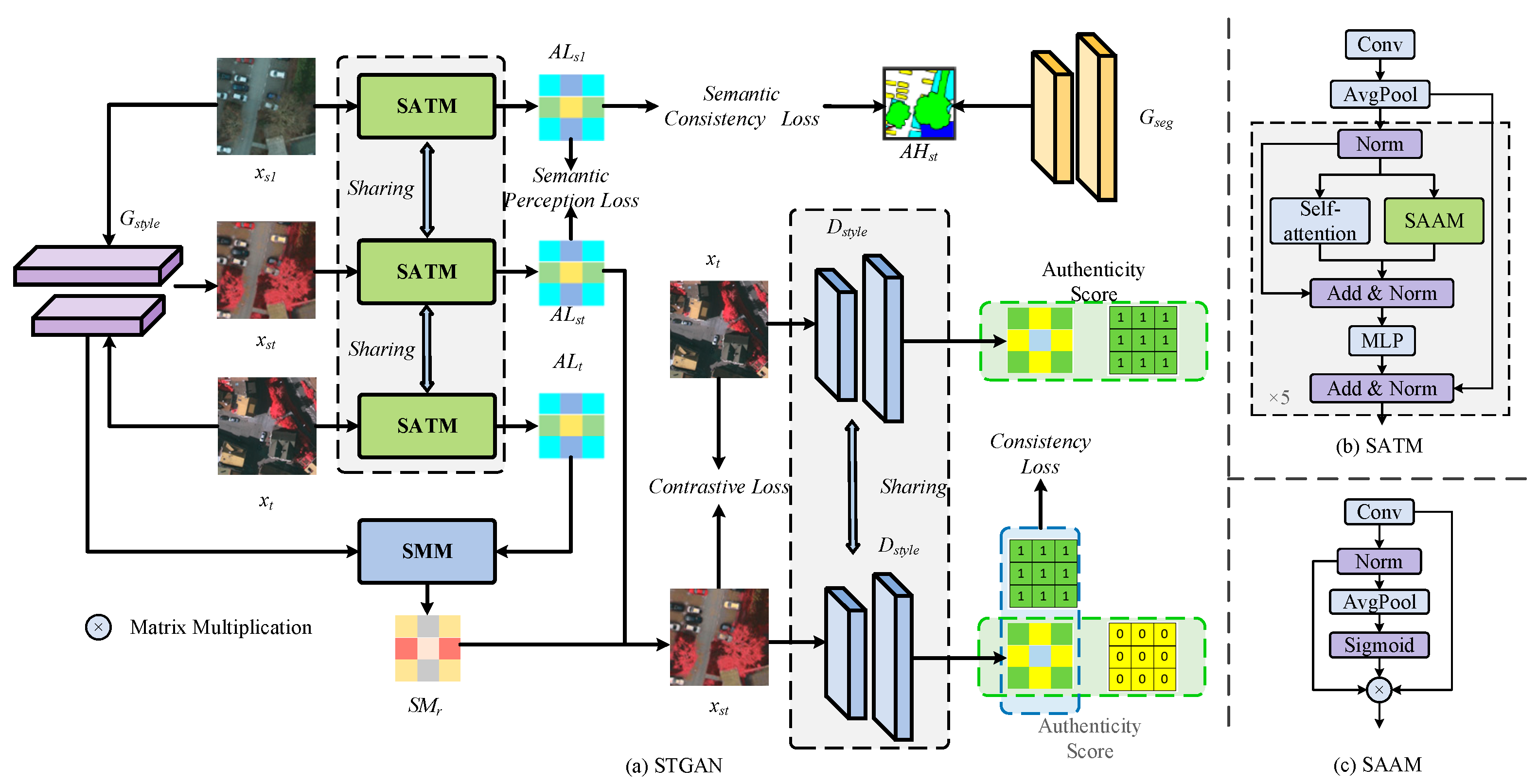 Remotesensing 17 01834 g003