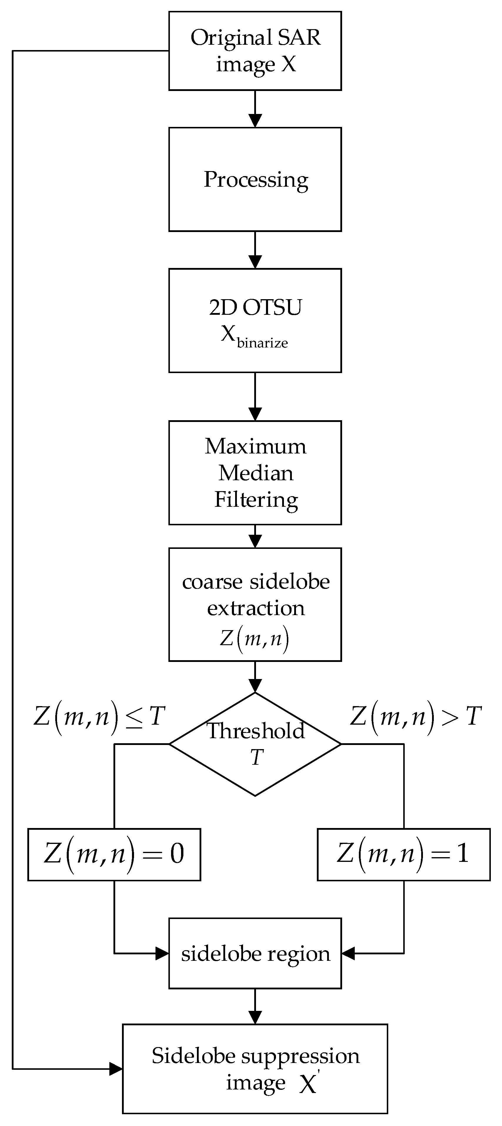 Remotesensing 17 01835 g003
