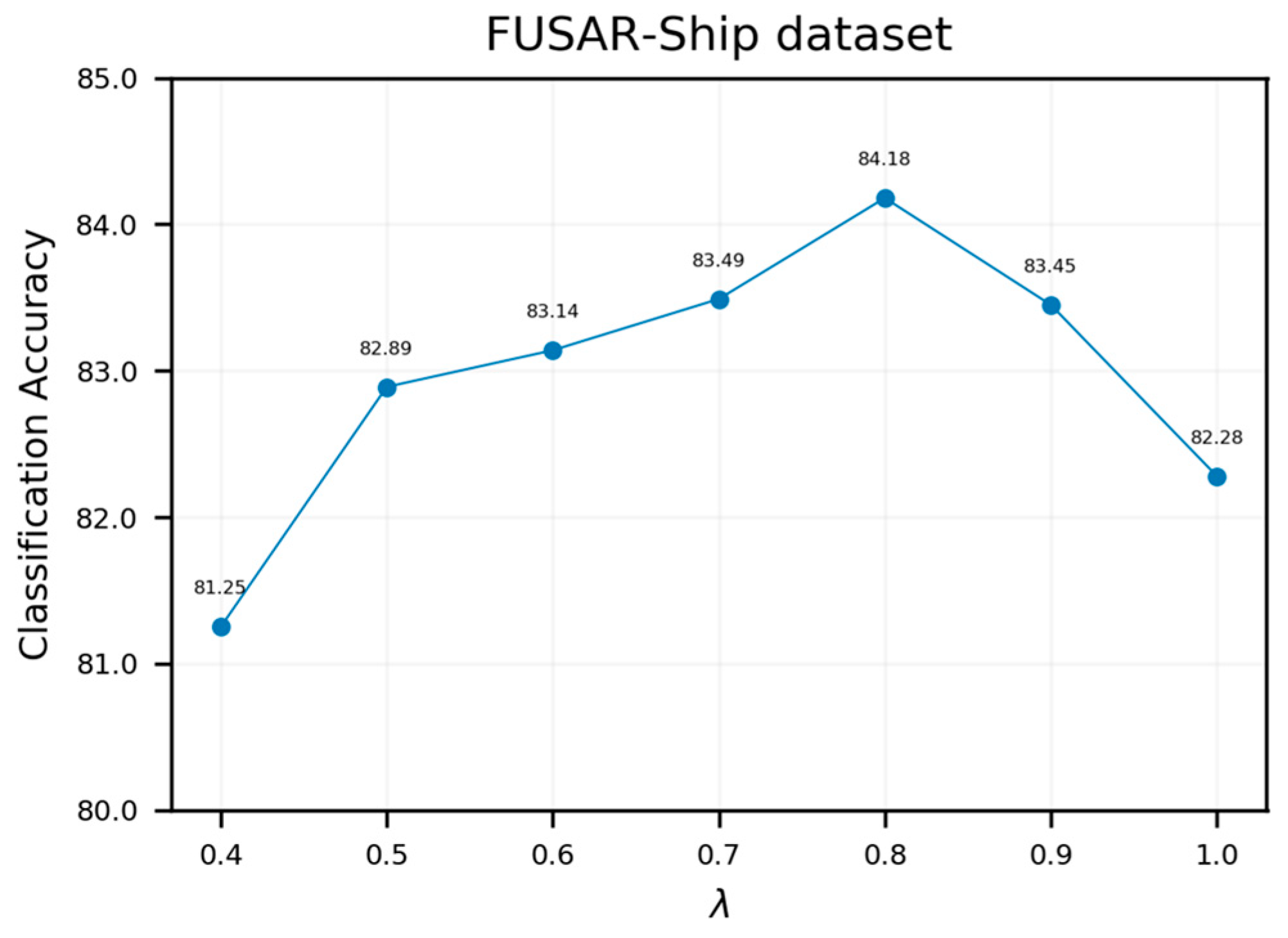 Remotesensing 17 01835 g009