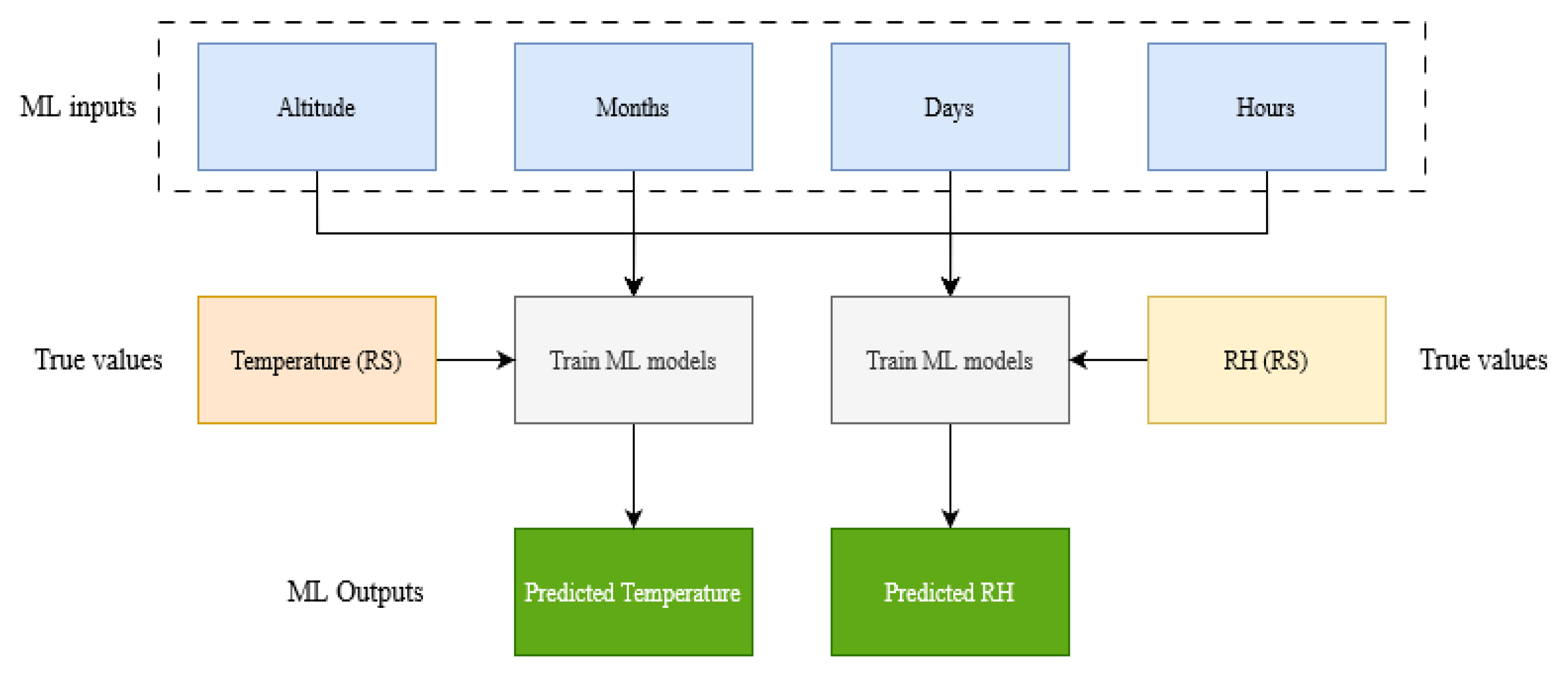 Remotesensing 17 01836 g003