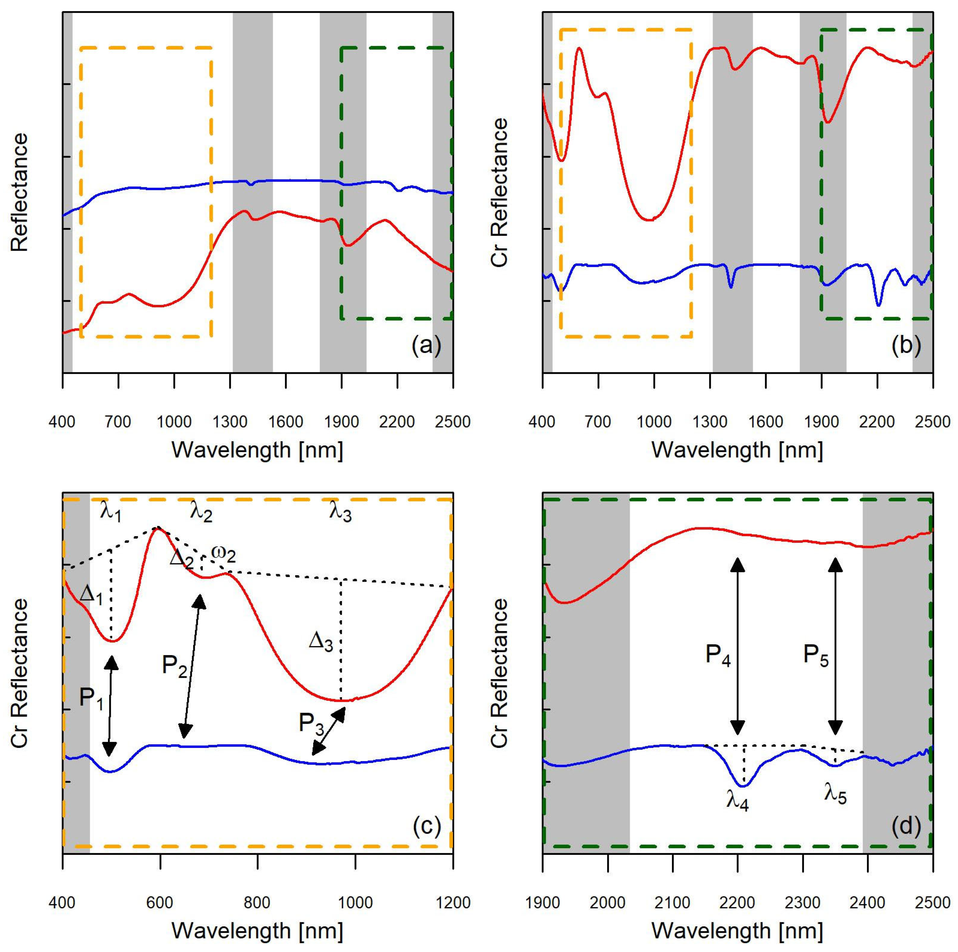 Remotesensing 17 01838 g003