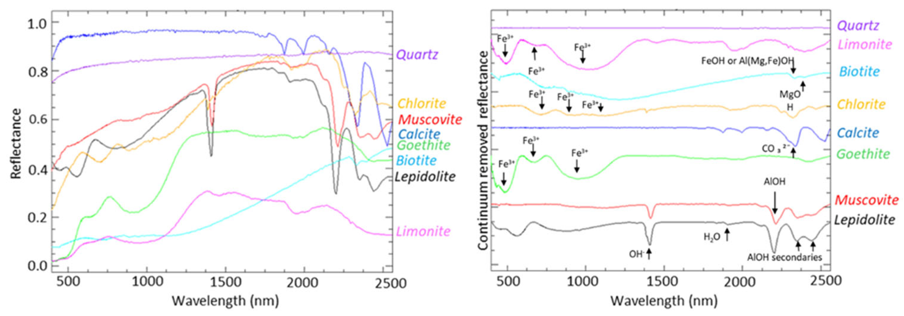 Remotesensing 17 01838 g009