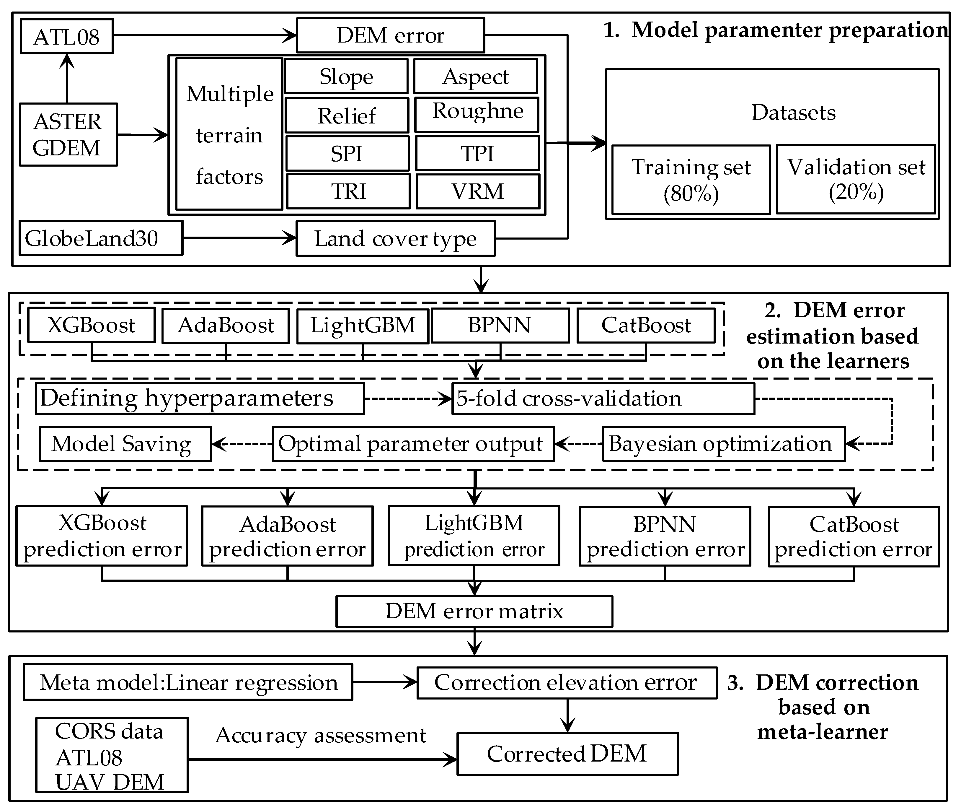 Remotesensing 17 01839 g002