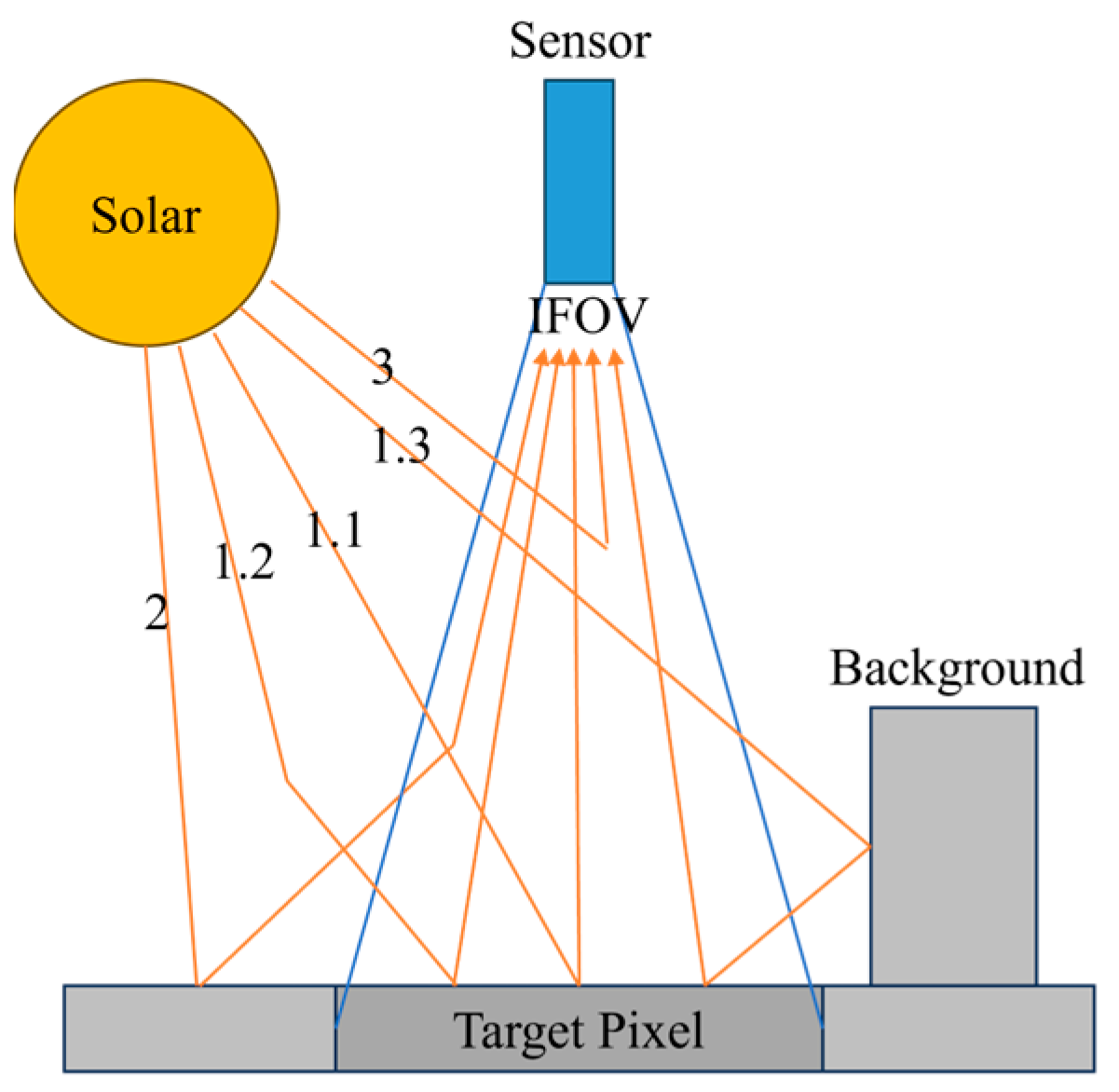 Remotesensing 17 01841 g001
