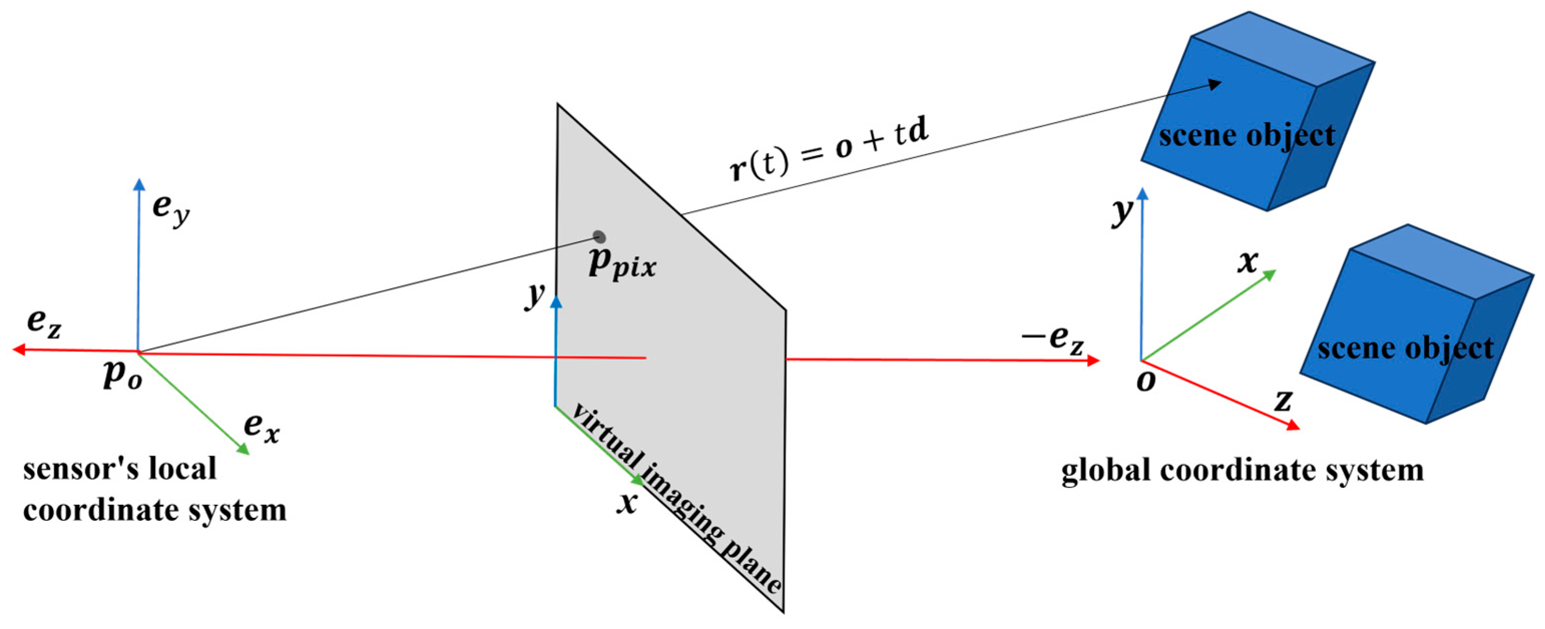 Remotesensing 17 01841 g002