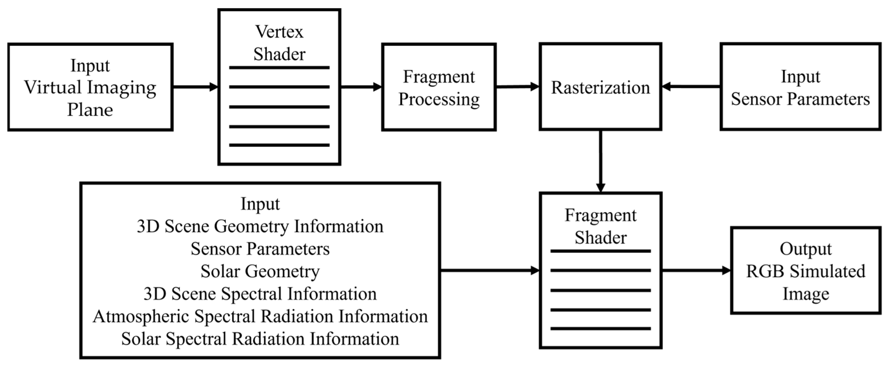 Remotesensing 17 01841 g004