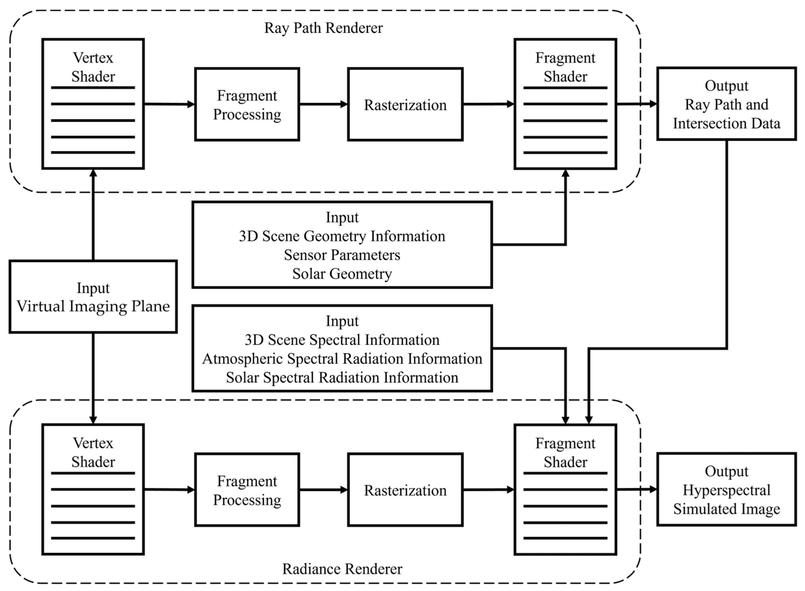 Remotesensing 17 01841 g005