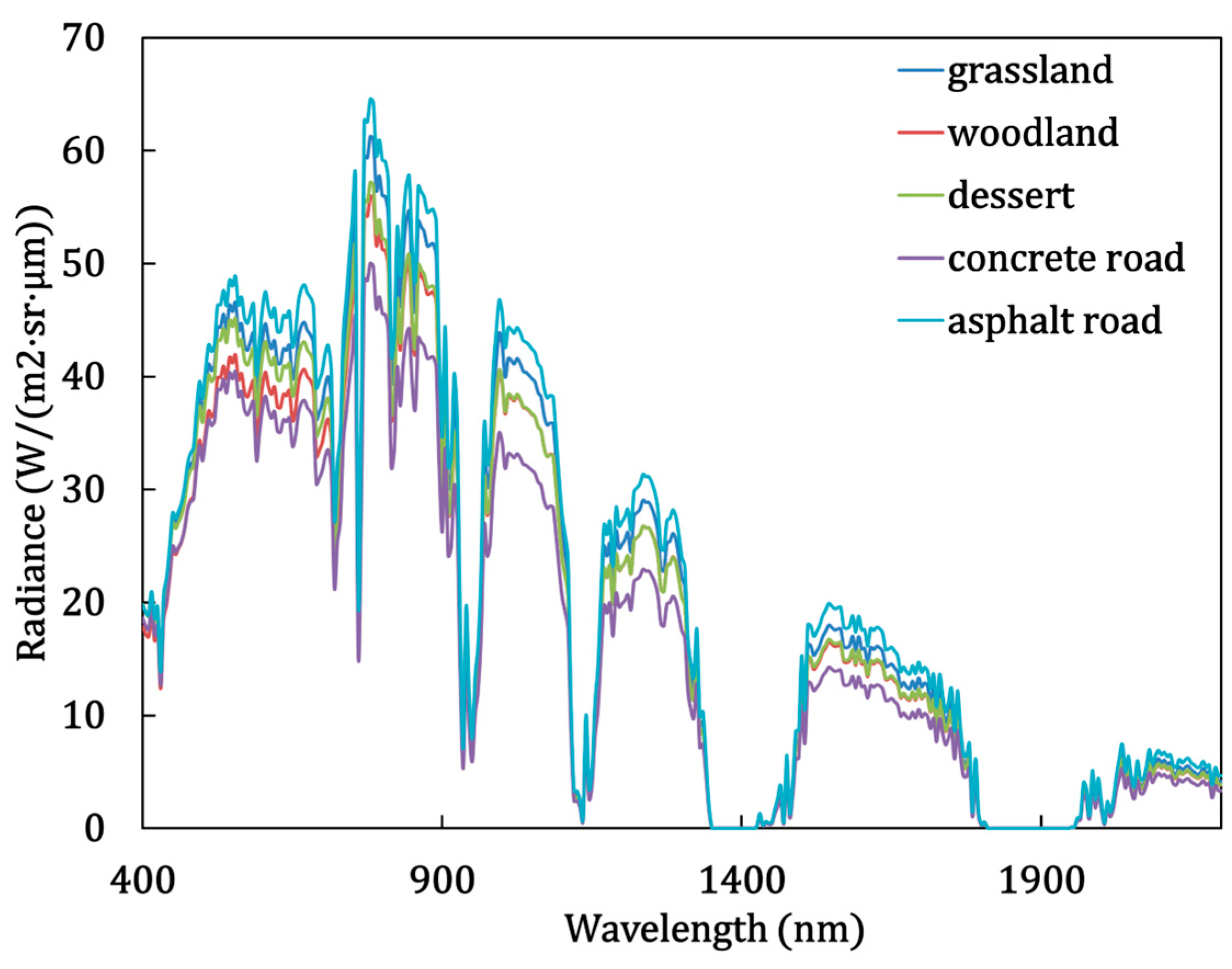 Remotesensing 17 01841 g014