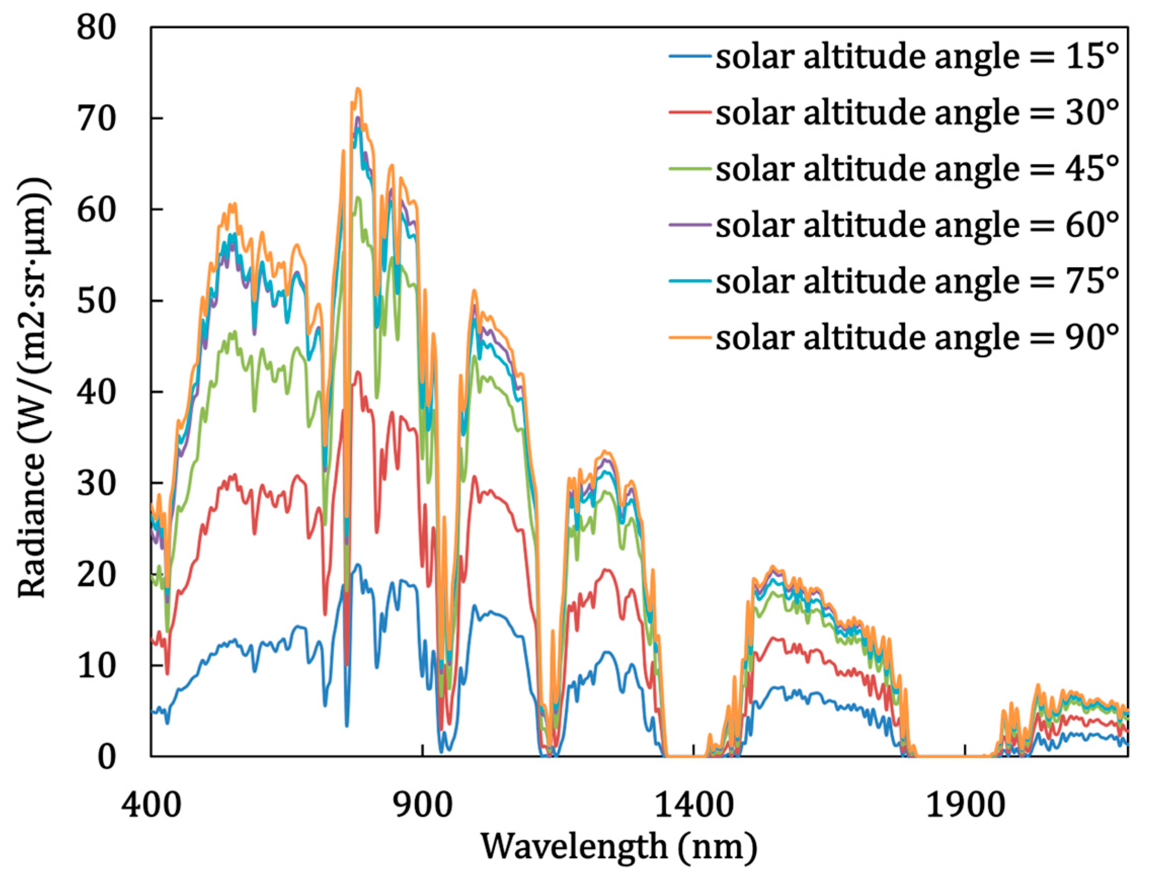 Remotesensing 17 01841 g015