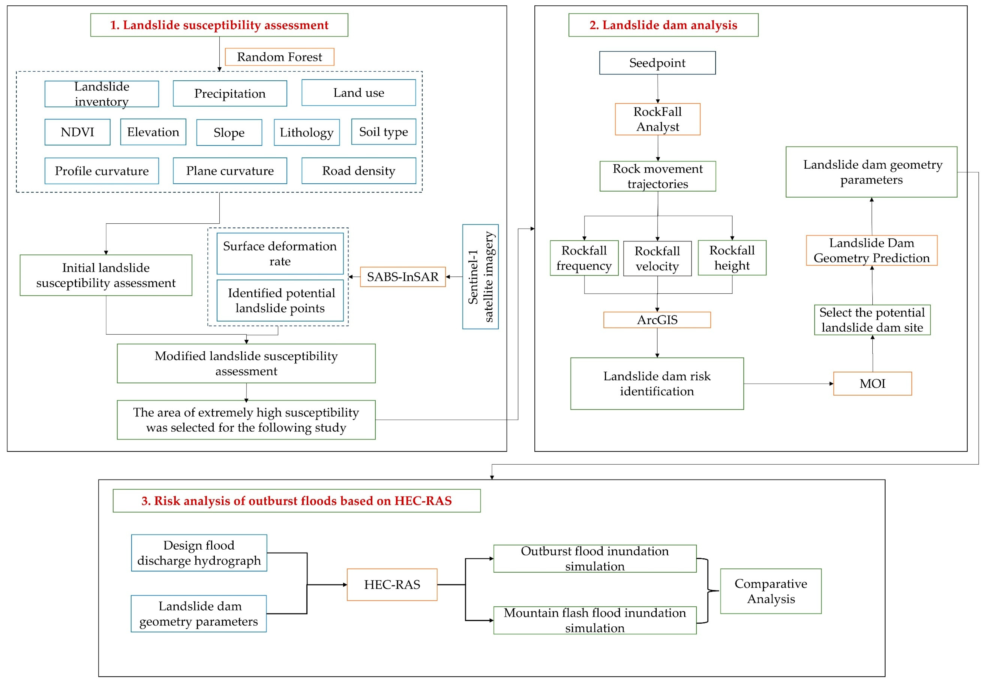 Remotesensing 17 01842 g004