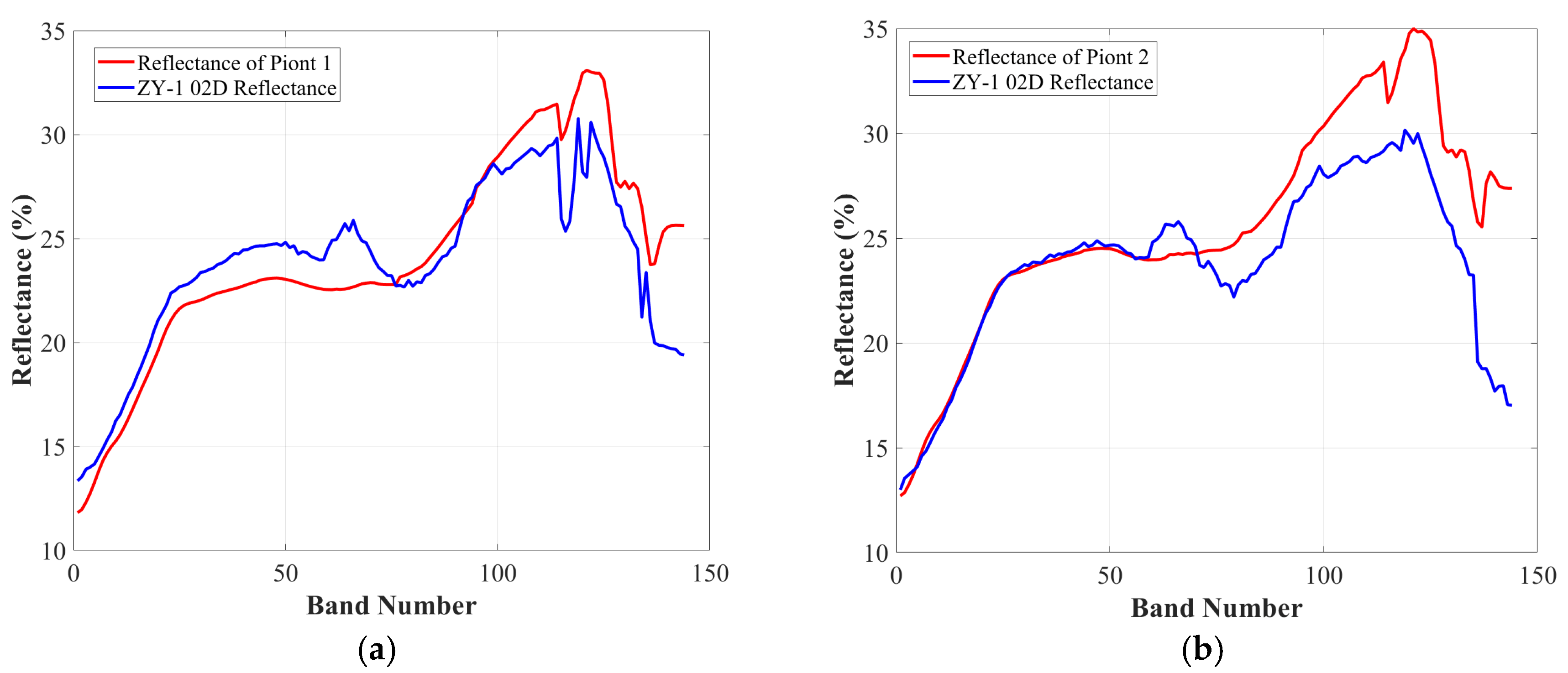 Remotesensing 17 01844 g016