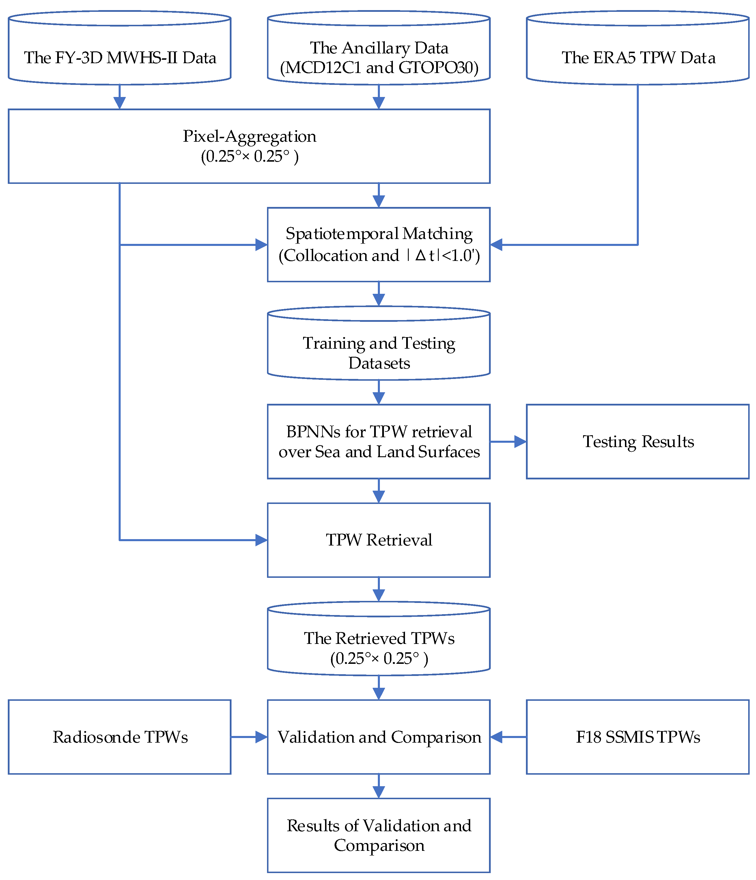 Remotesensing 17 01850 g003