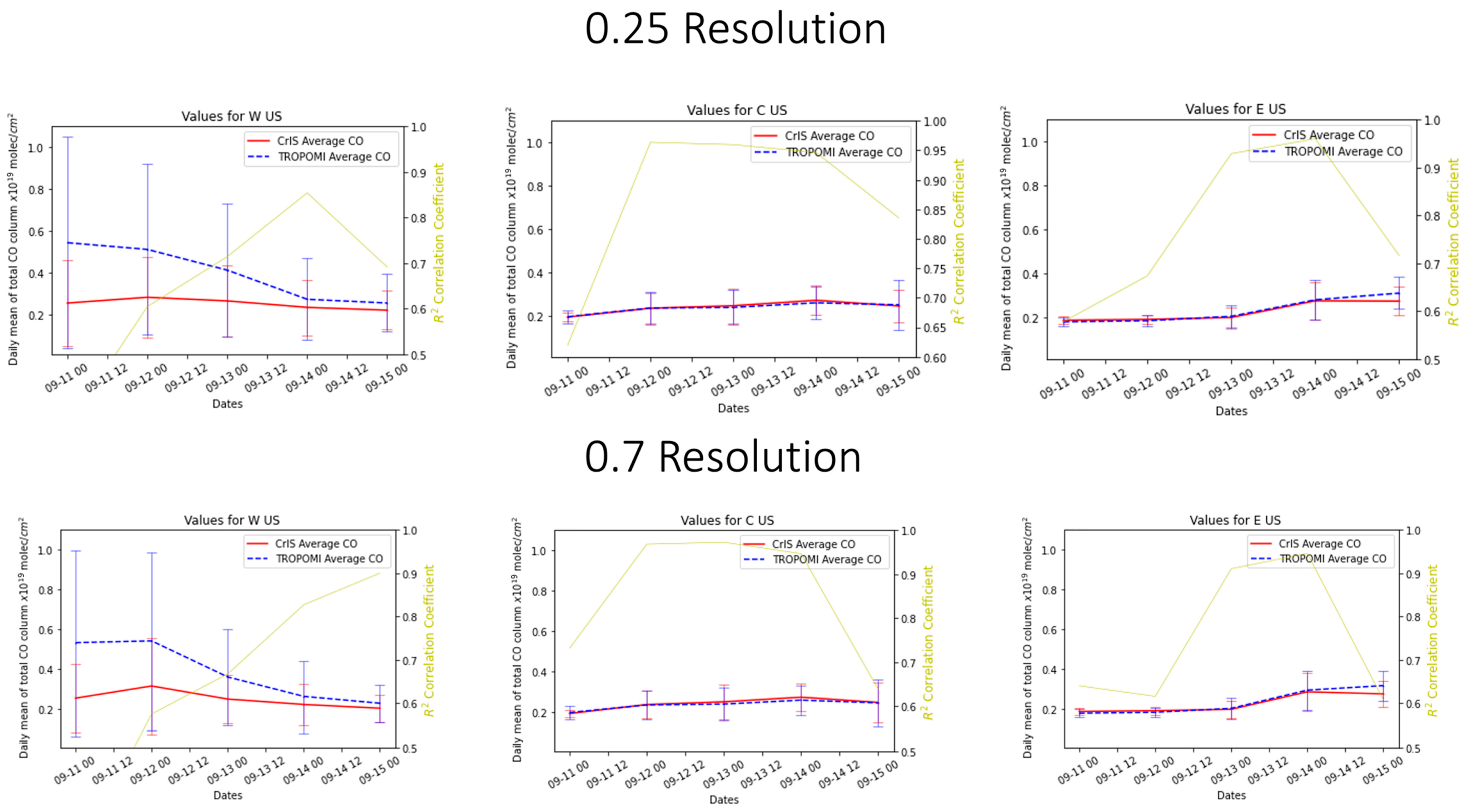Remotesensing 17 01854 g0a1