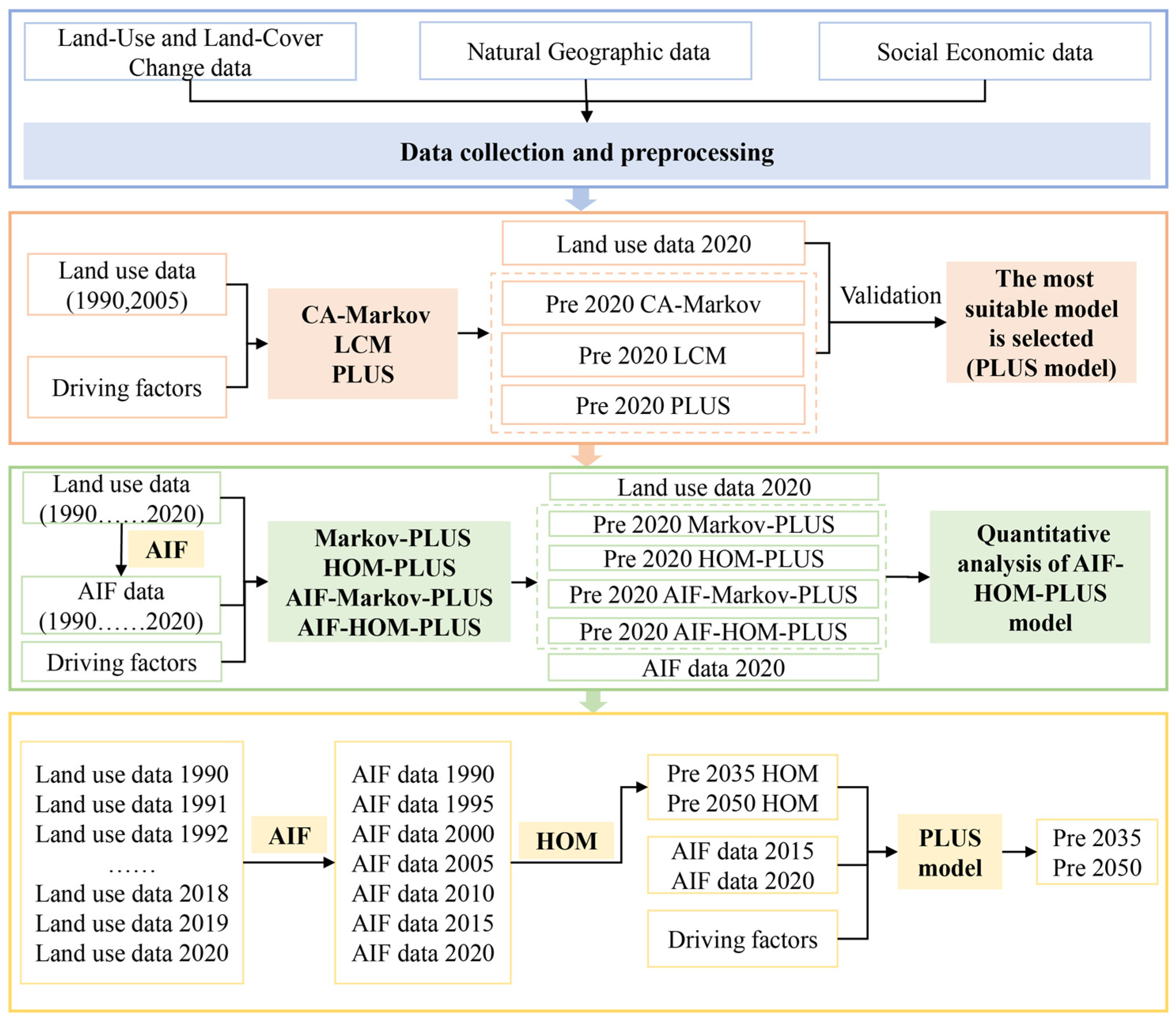 Remotesensing 17 01857 g003