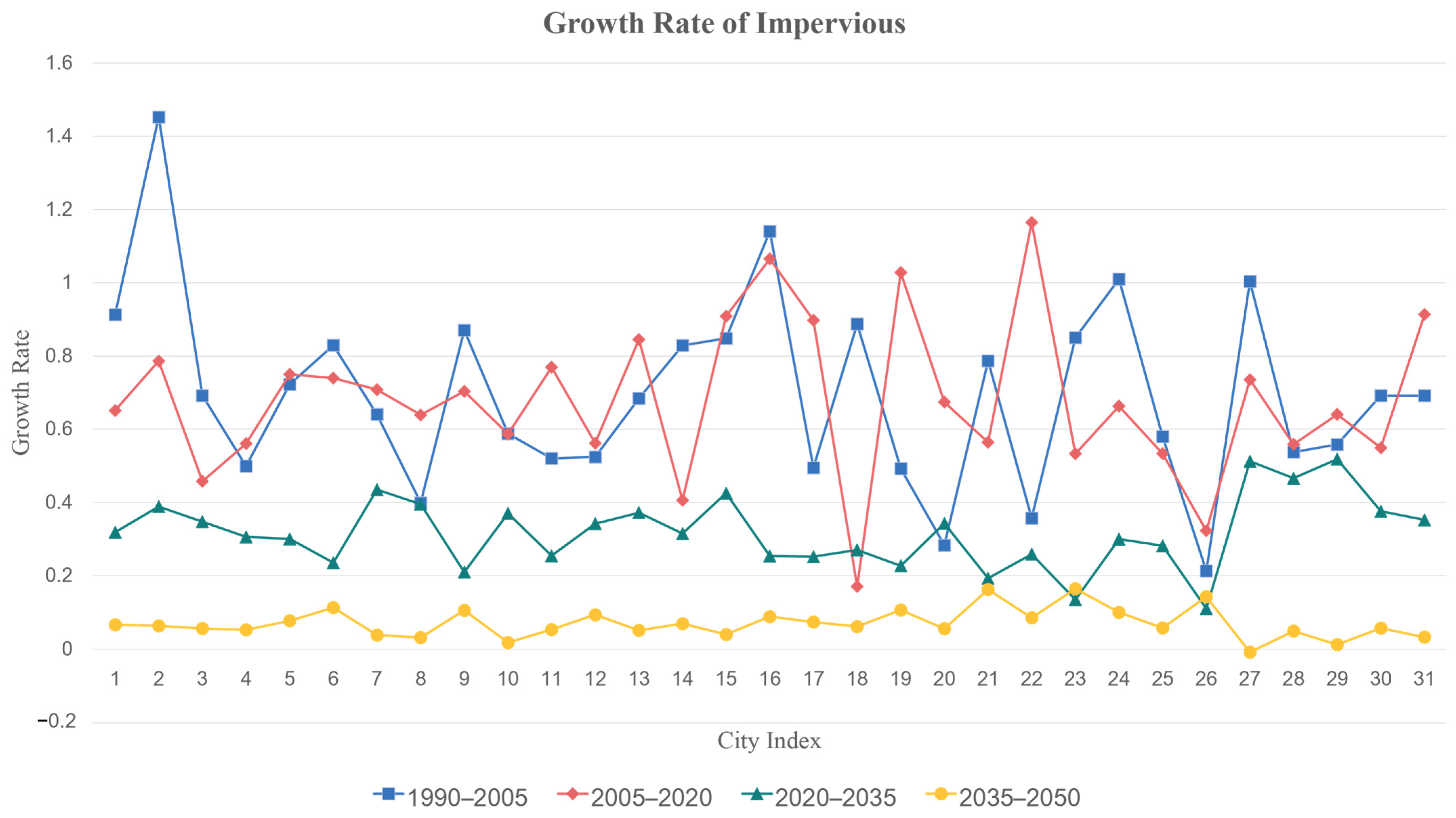 Remotesensing 17 01857 g008