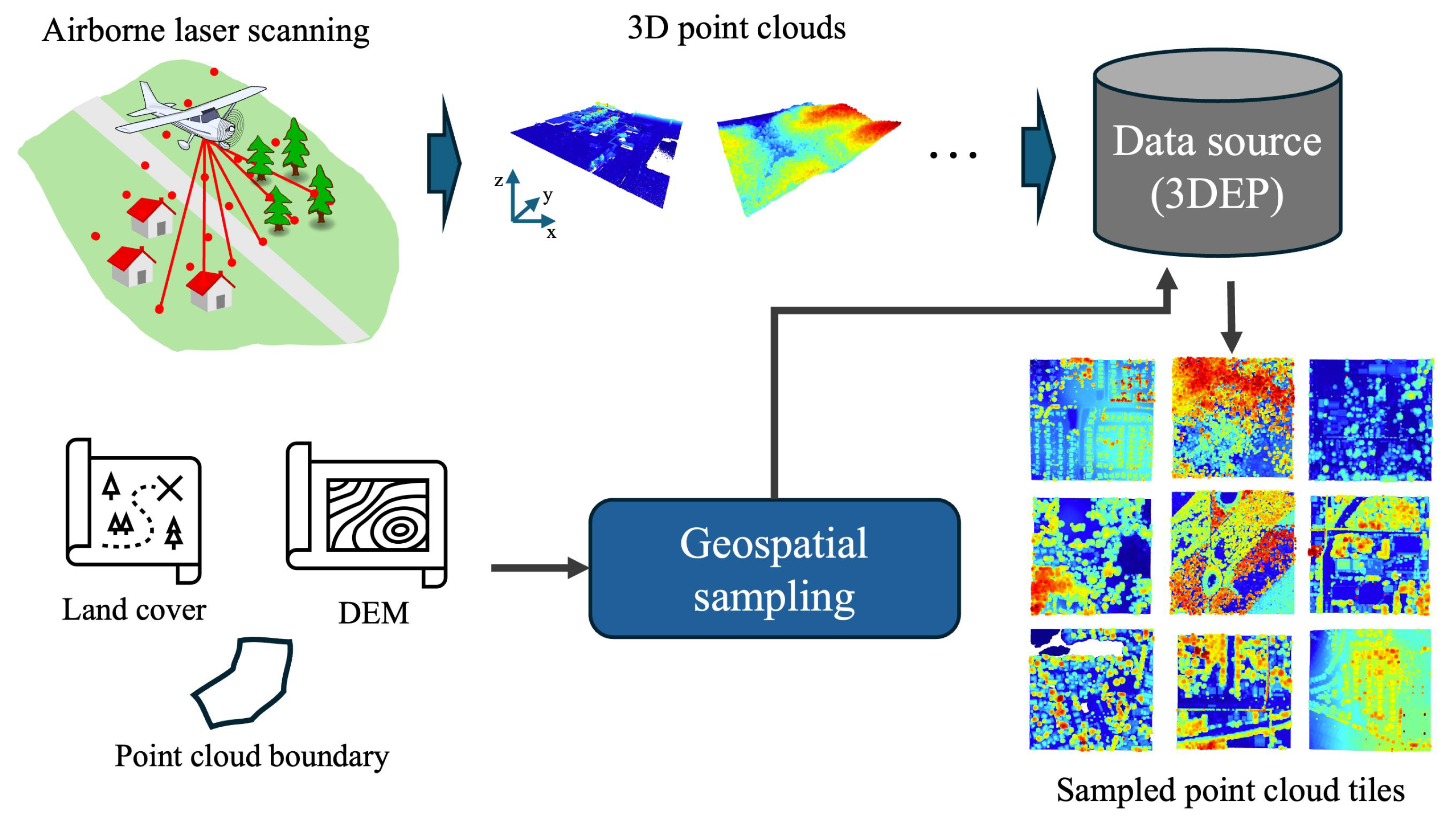 Remotesensing 17 01859 g001