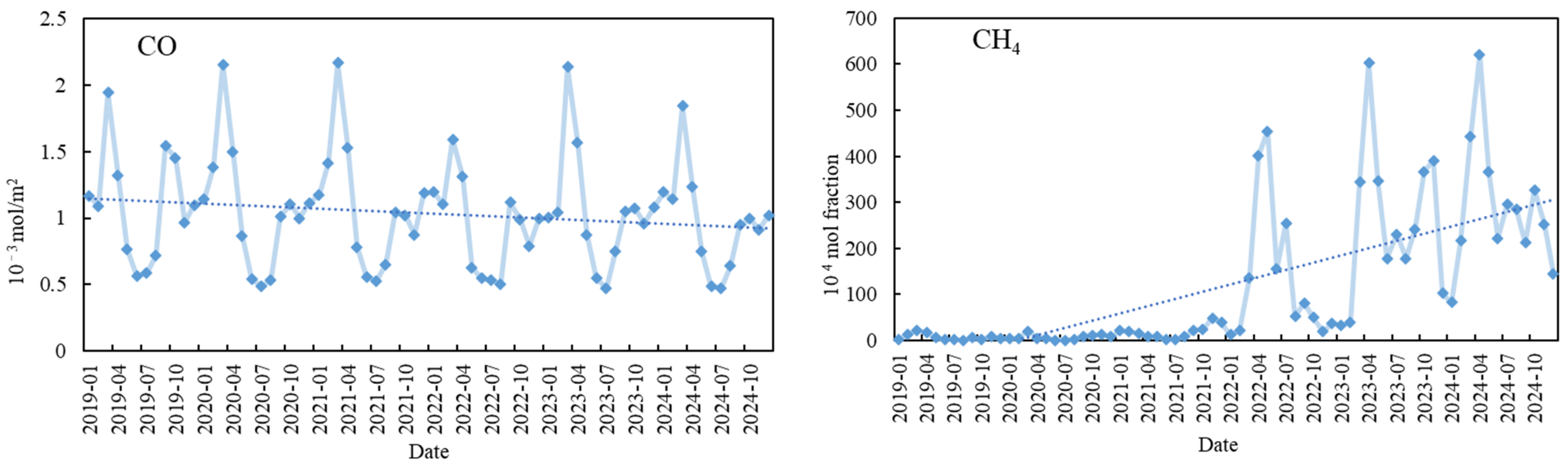 Remotesensing 17 01861 g003b