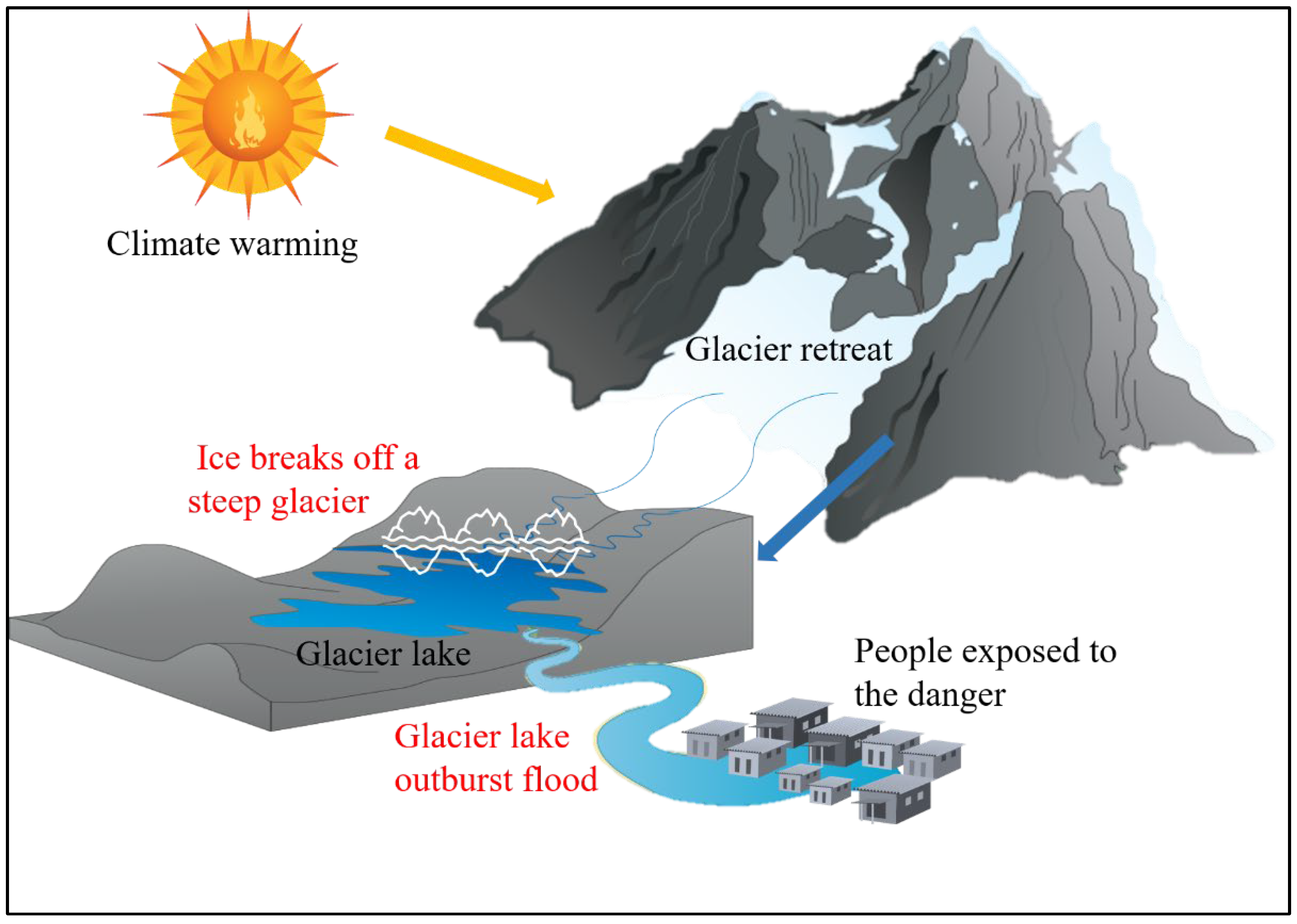 Remotesensing 17 01862 g001