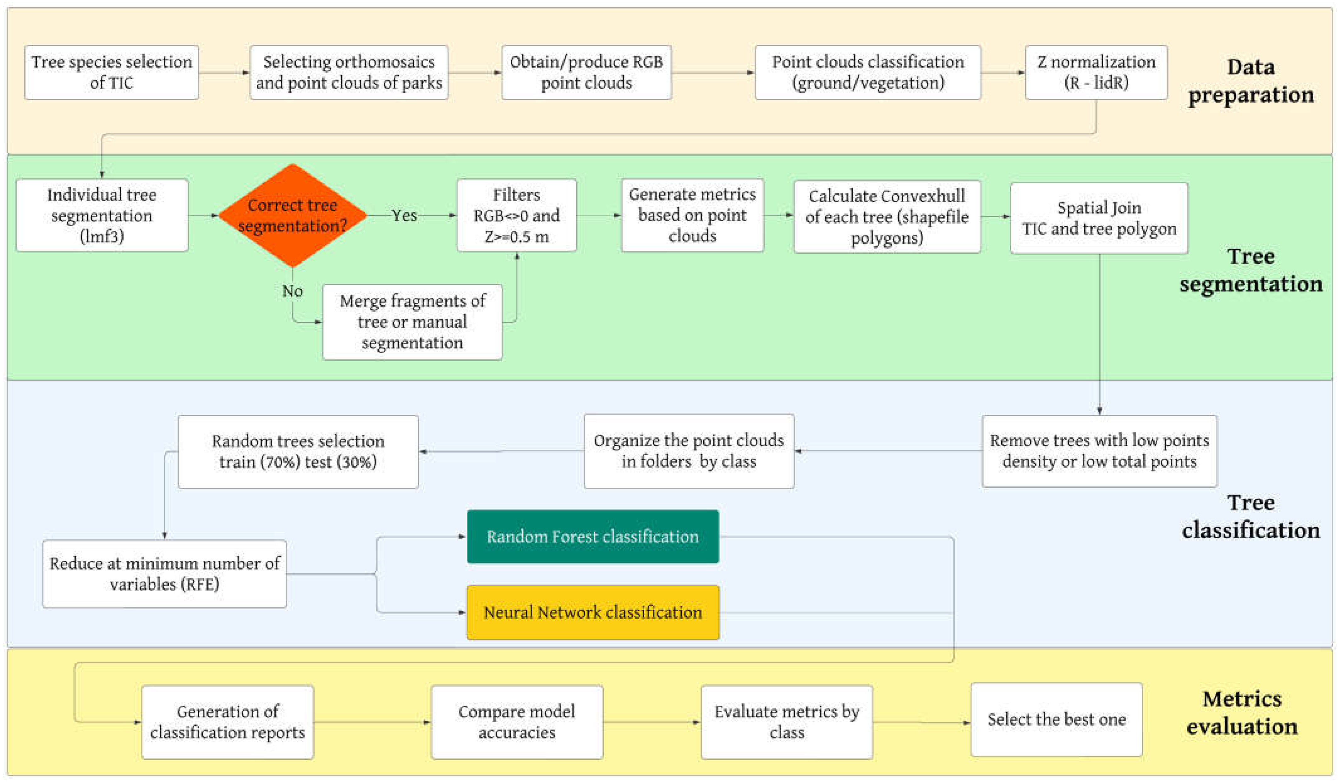 Remotesensing 17 01863 g002