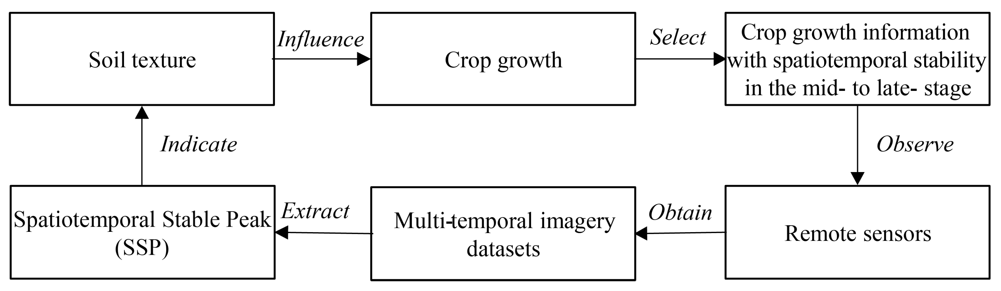 Remotesensing 17 01865 g002