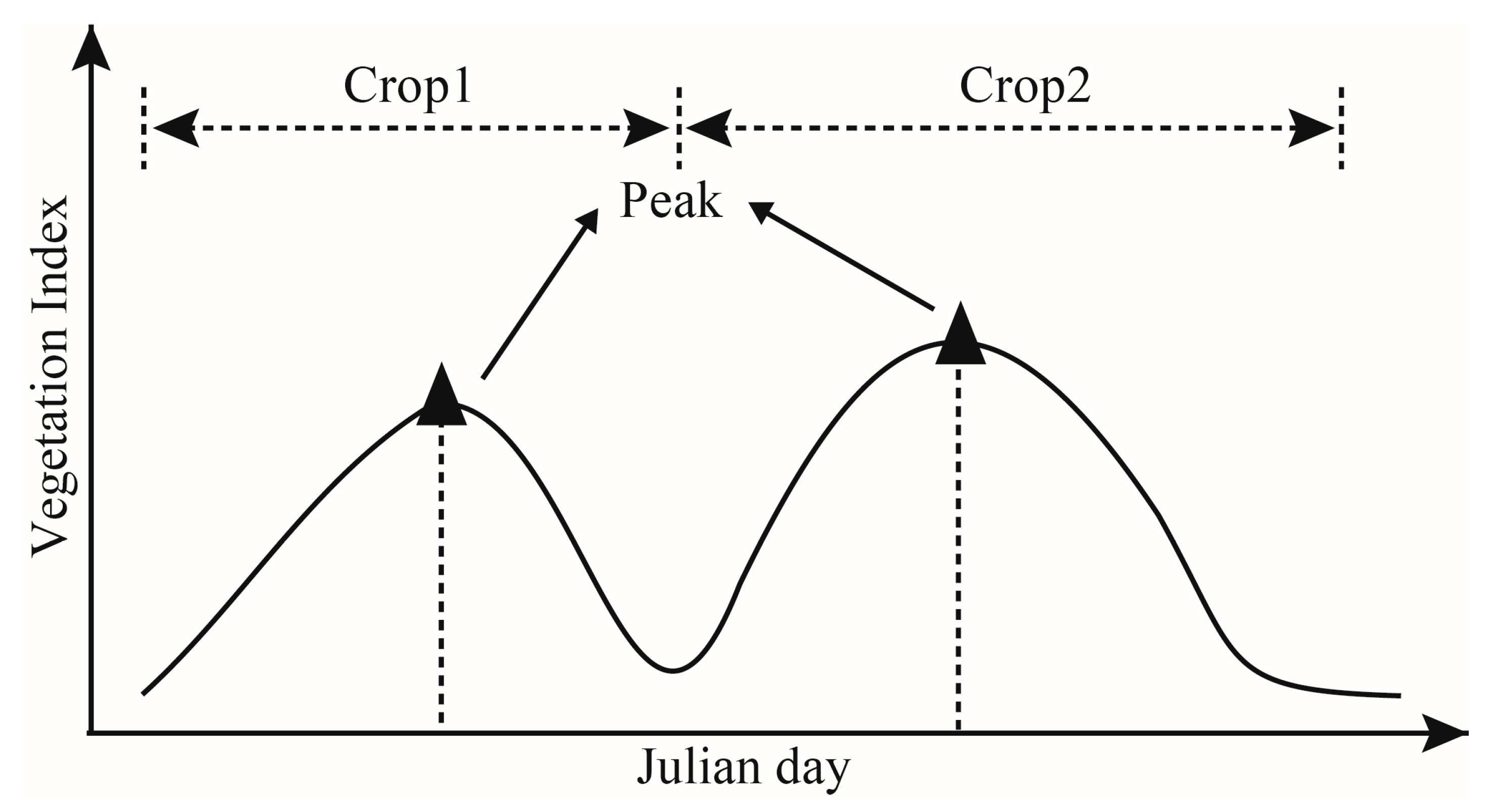 Remotesensing 17 01865 g004