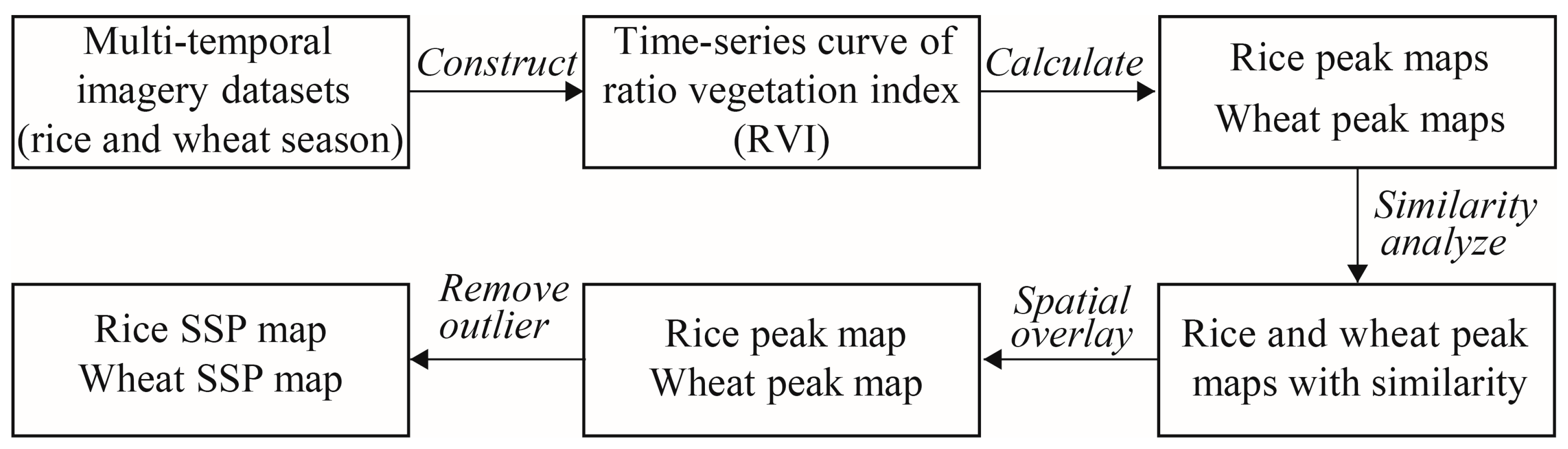 Remotesensing 17 01865 g005