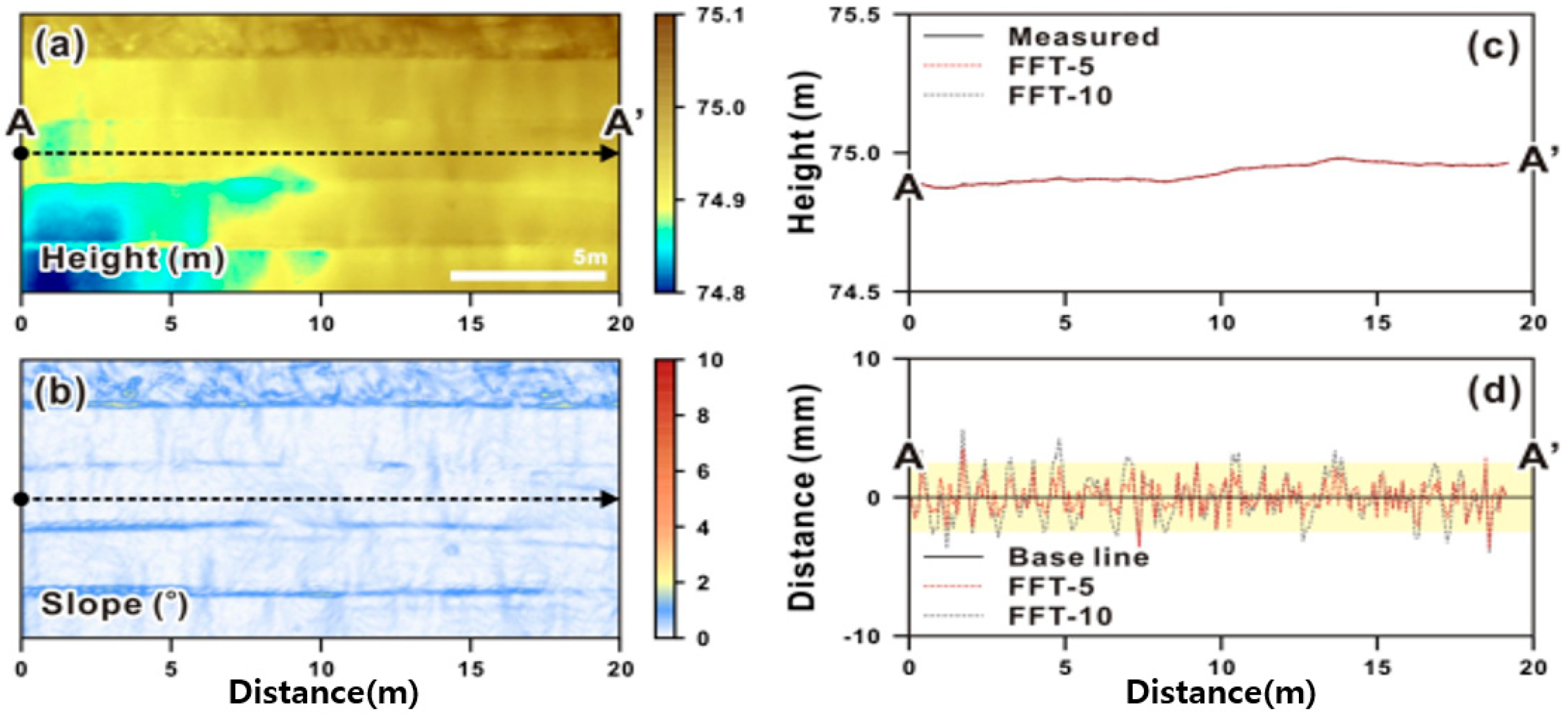 Remotesensing 17 01867 g006