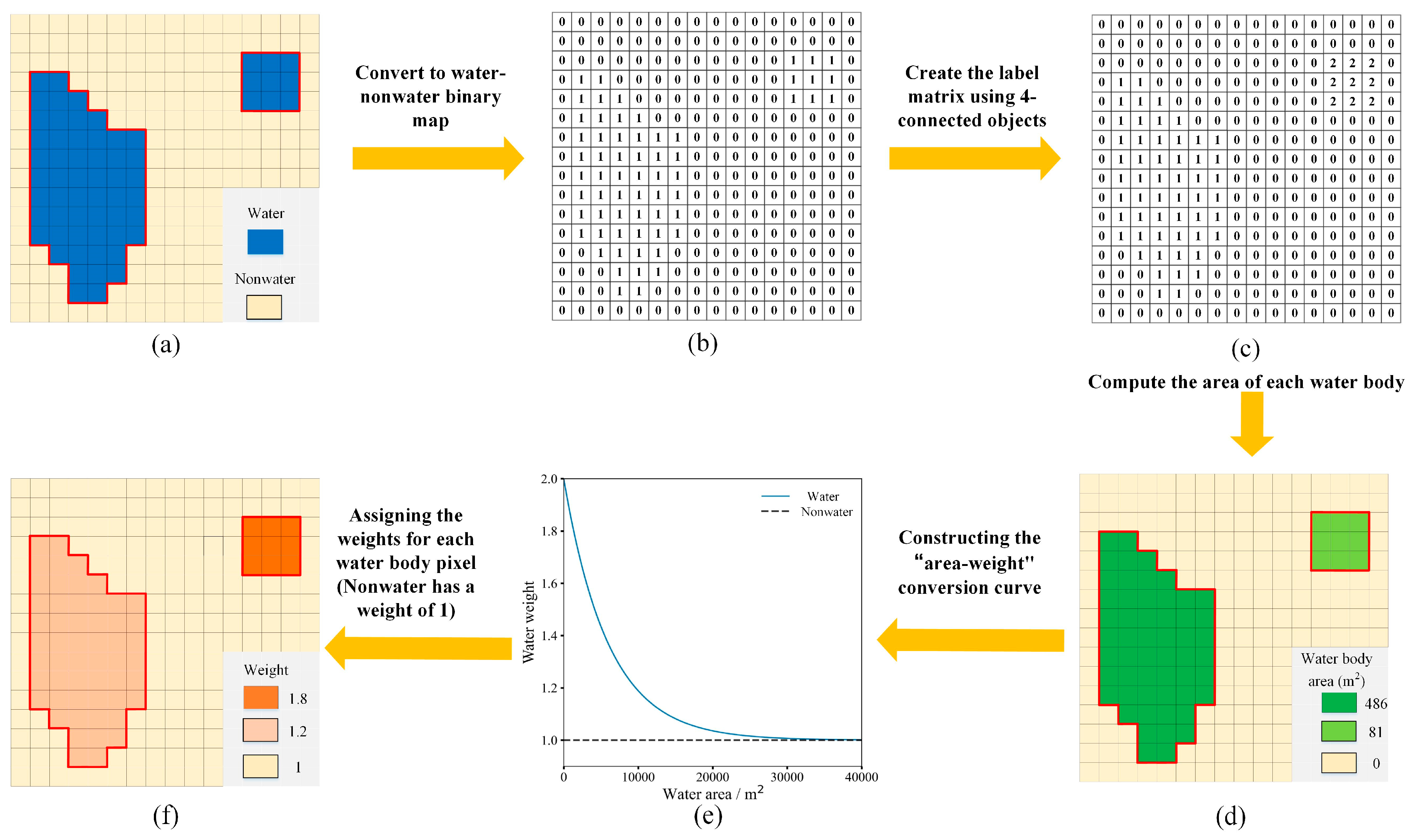 Remotesensing 17 01868 g002