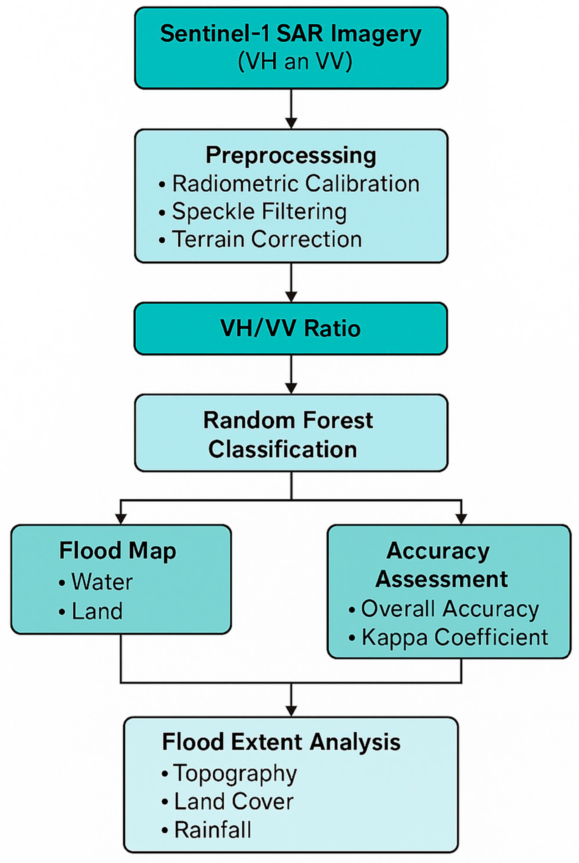 Remotesensing 17 01869 g002