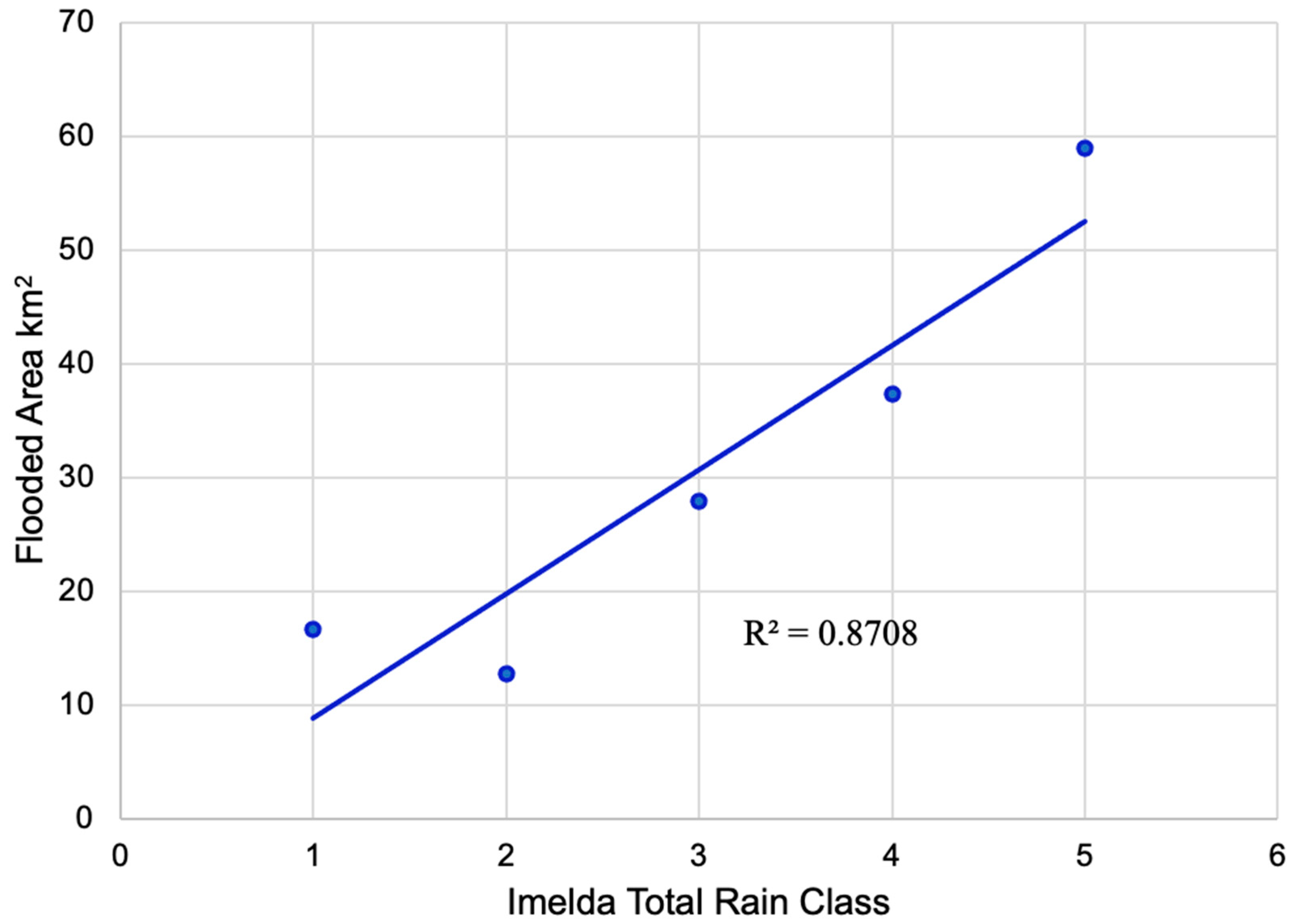 Remotesensing 17 01869 g007