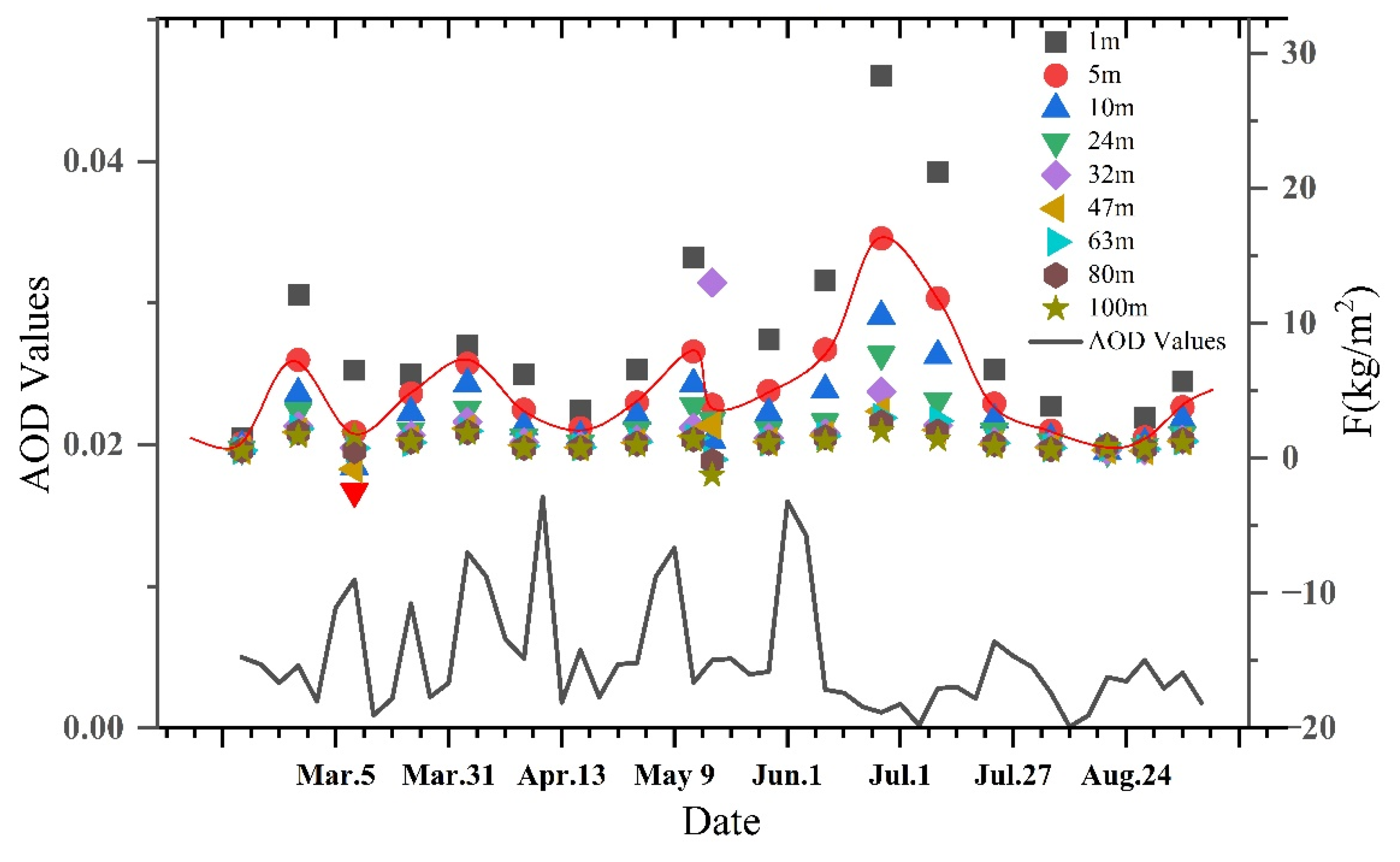 Remotesensing 17 01870 g011
