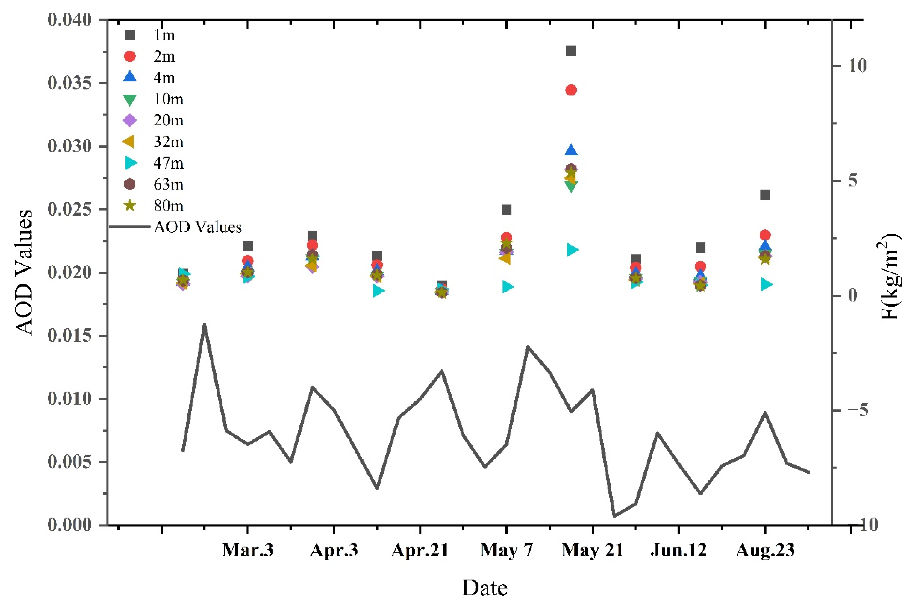 Remotesensing 17 01870 g012