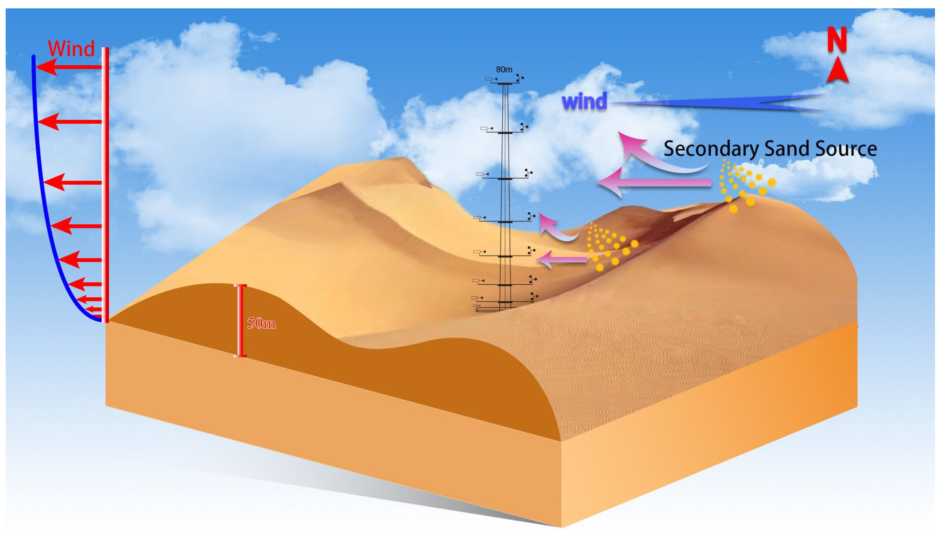 Remotesensing 17 01870 g013