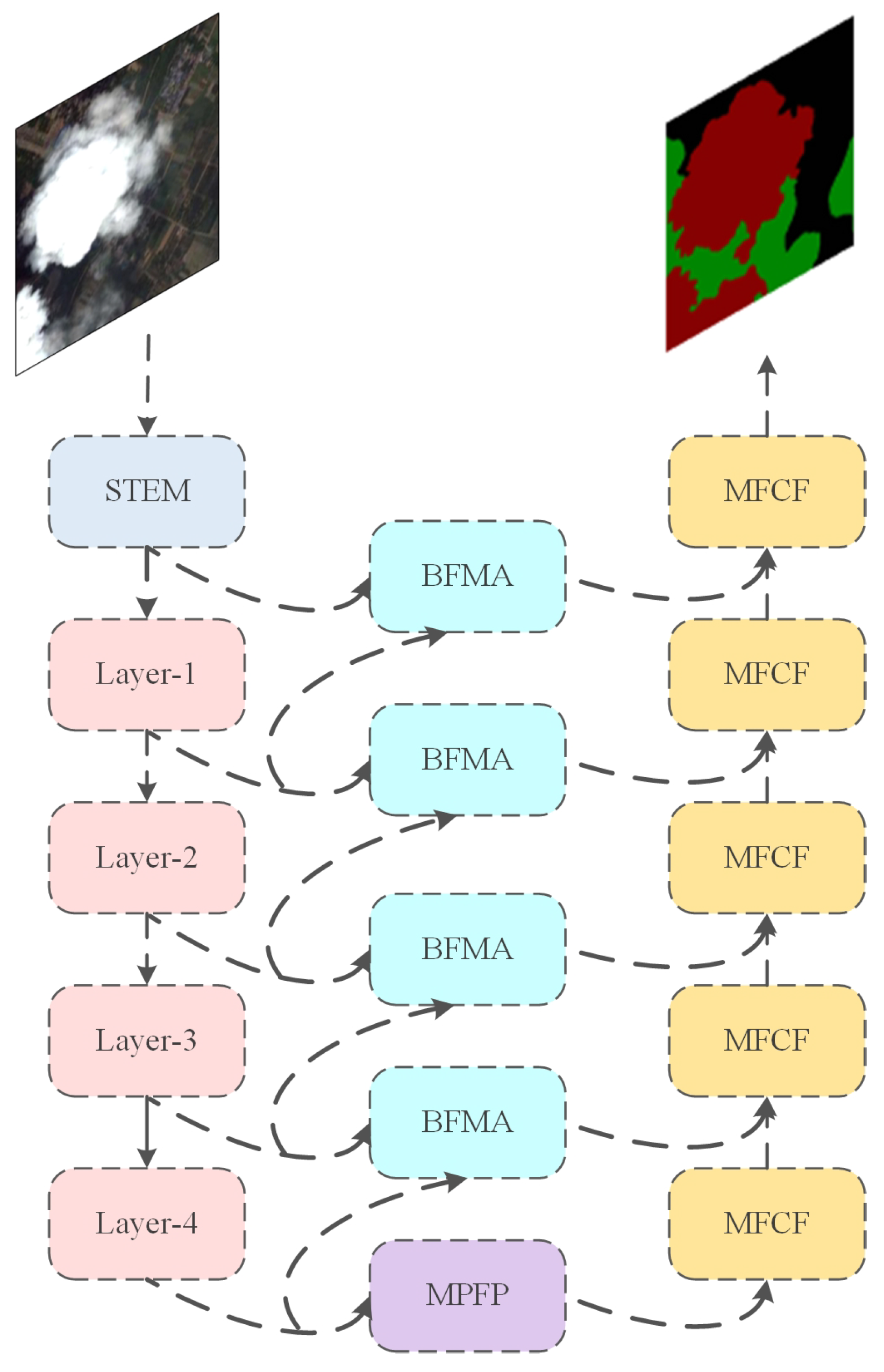 Remotesensing 17 01872 g001