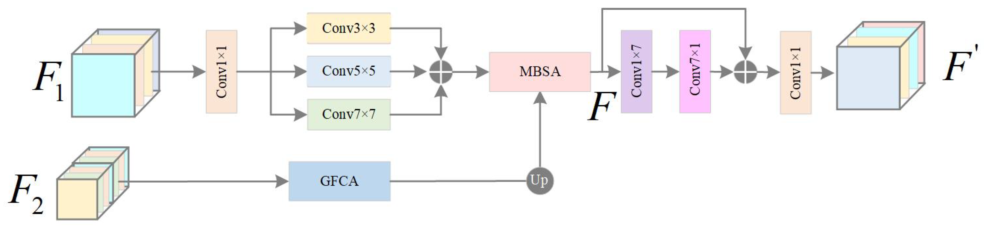 Remotesensing 17 01872 g003