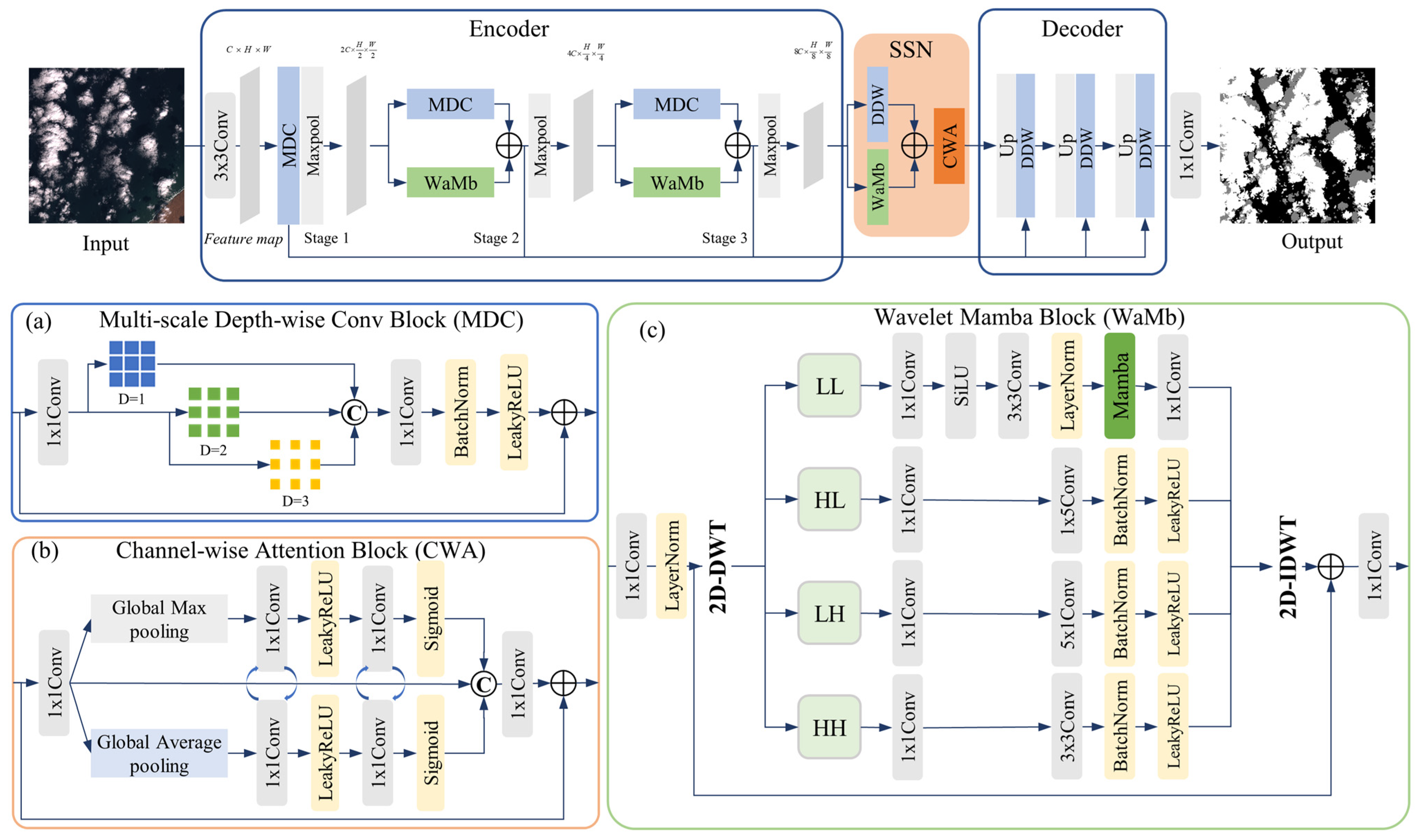 Remotesensing 17 01874 g001