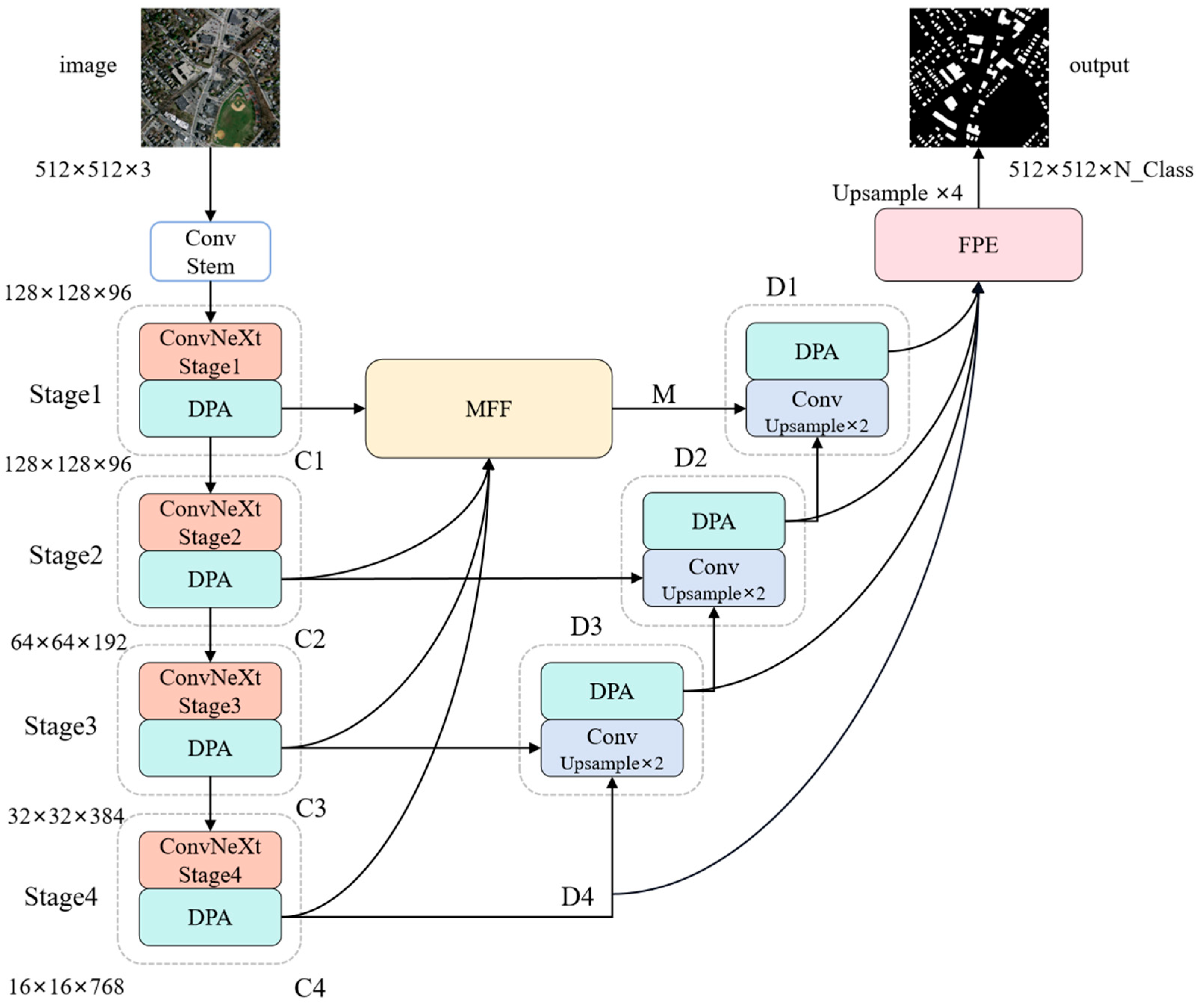 Remotesensing 17 01875 g001