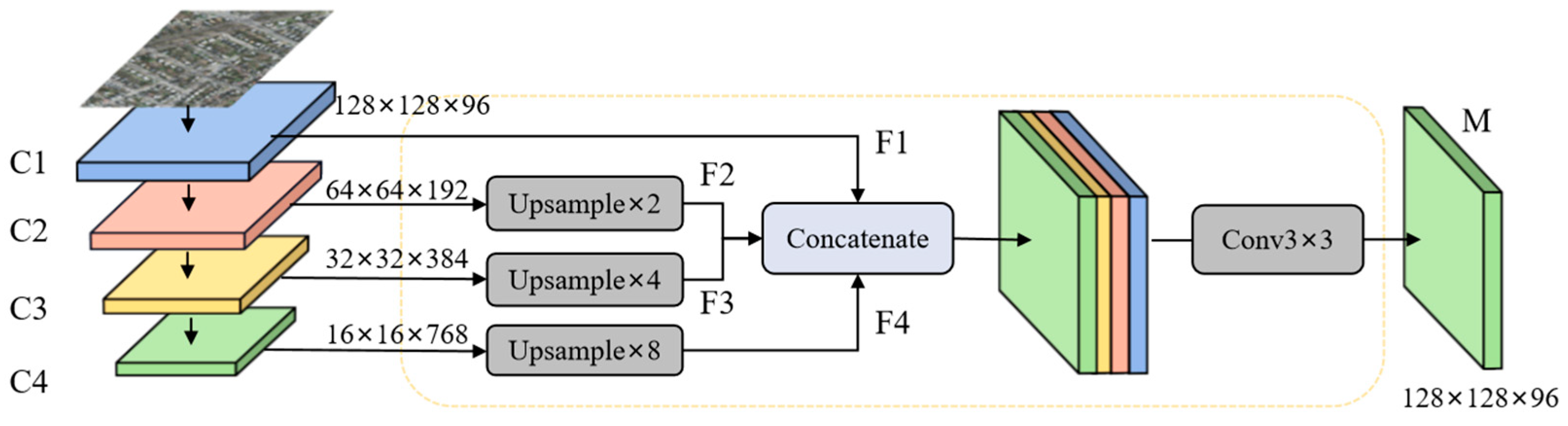 Remotesensing 17 01875 g003