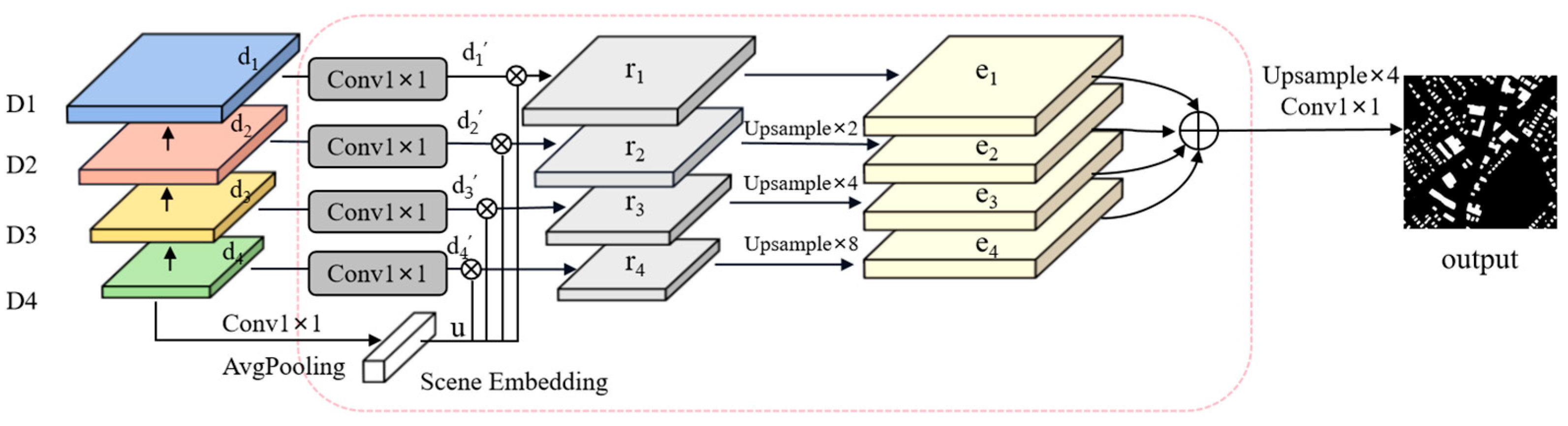 Remotesensing 17 01875 g004